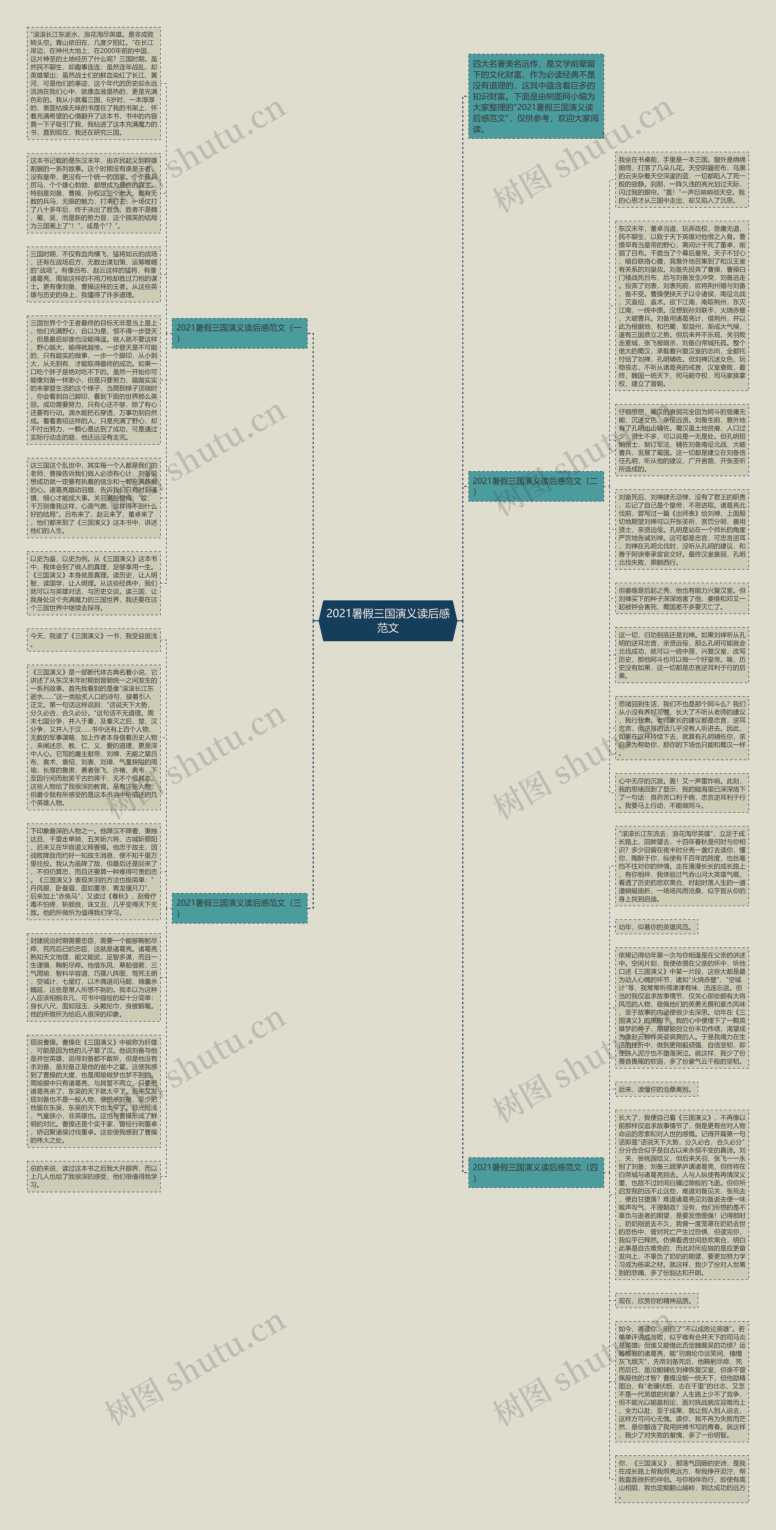 2021暑假三国演义读后感范文思维导图