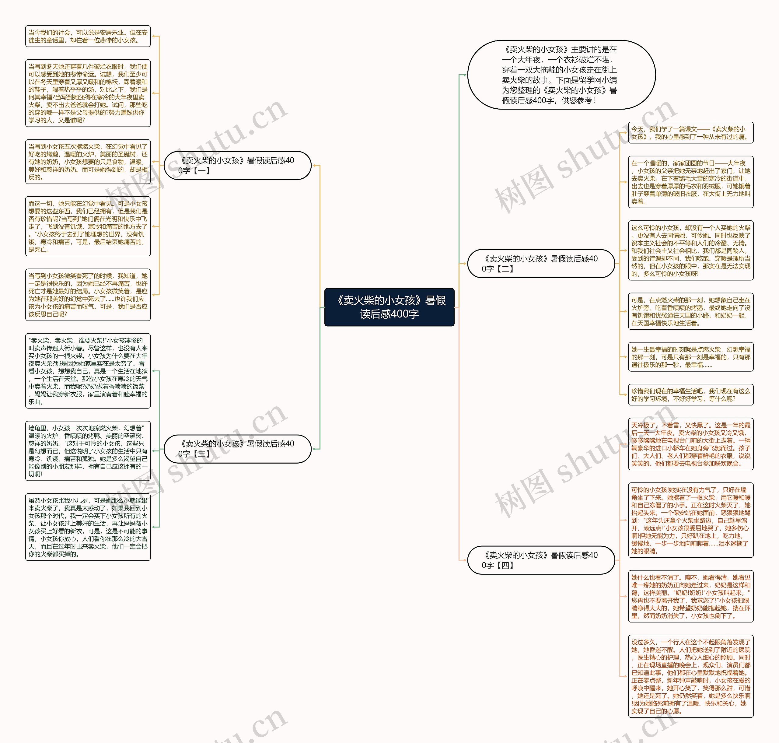 《卖火柴的小女孩》暑假读后感400字思维导图