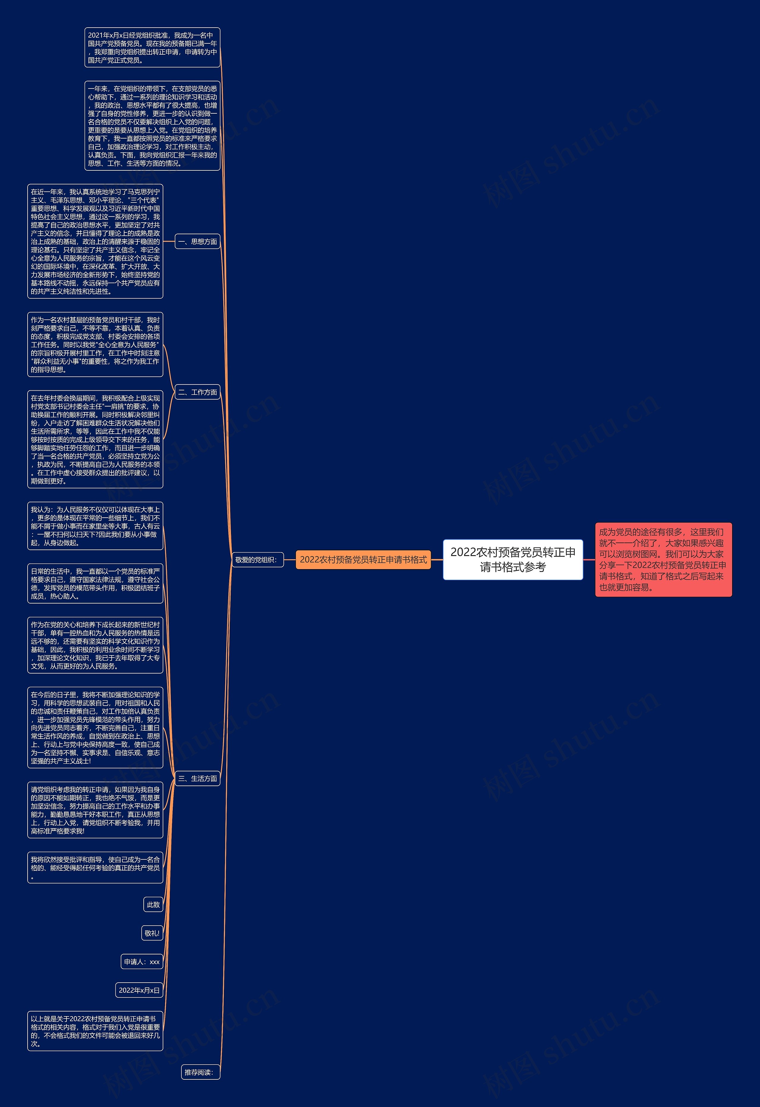 2022农村预备党员转正申请书格式参考思维导图