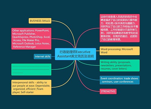 行政助理师Executive Assistant英文简历及说明