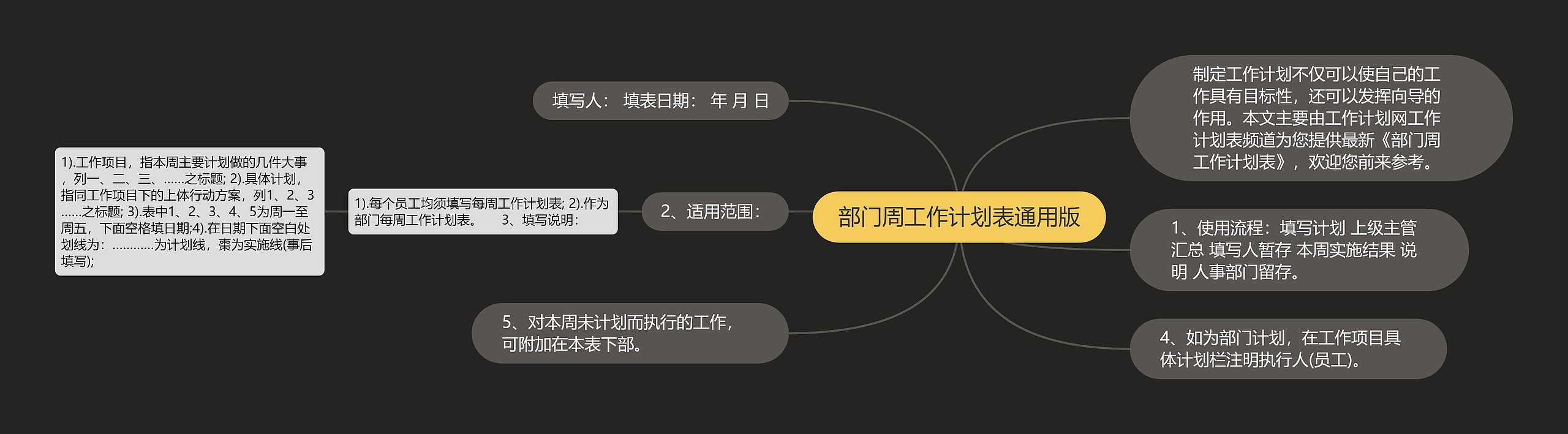 部门周工作计划表通用版