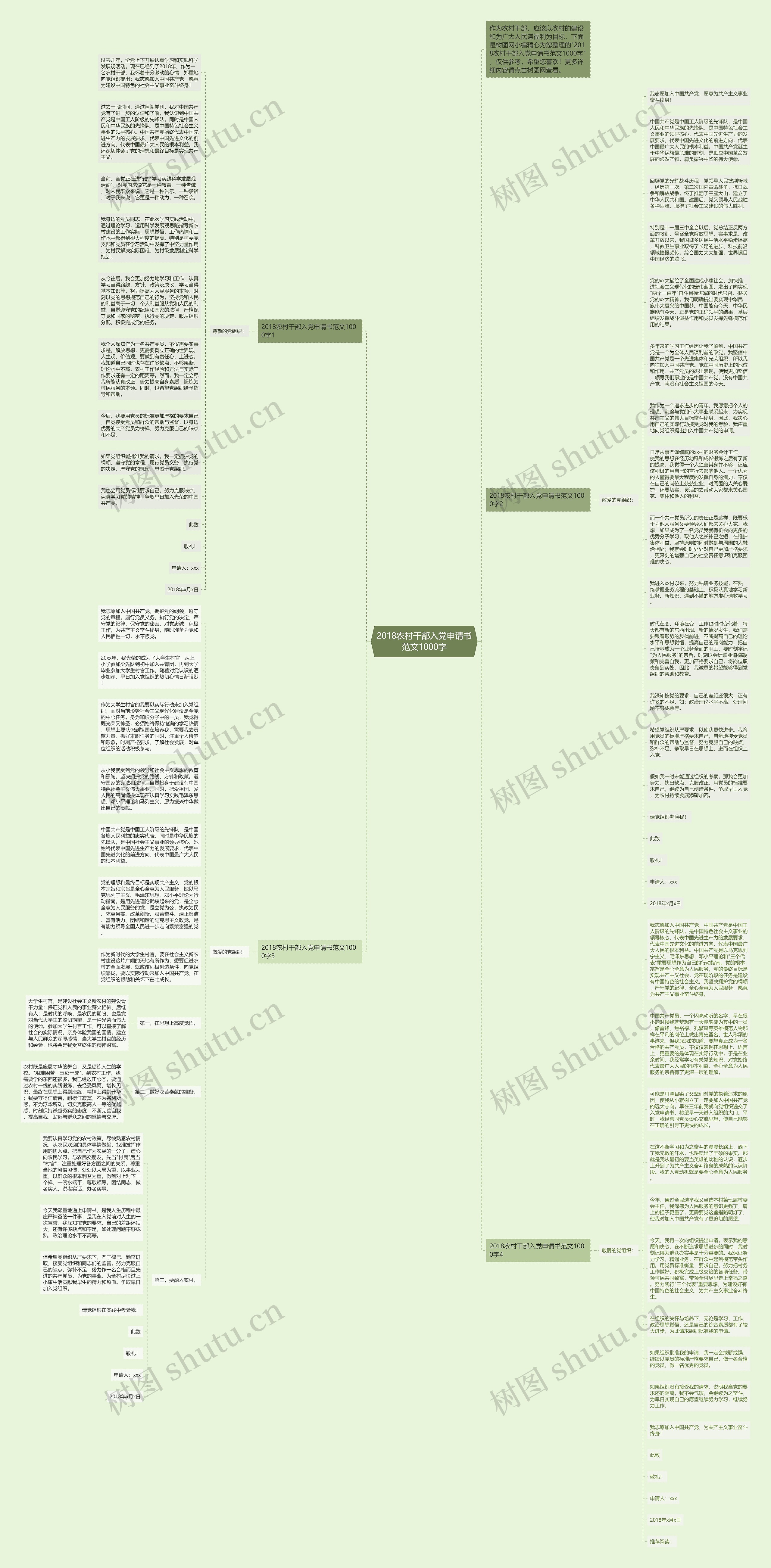 2018农村干部入党申请书范文1000字思维导图