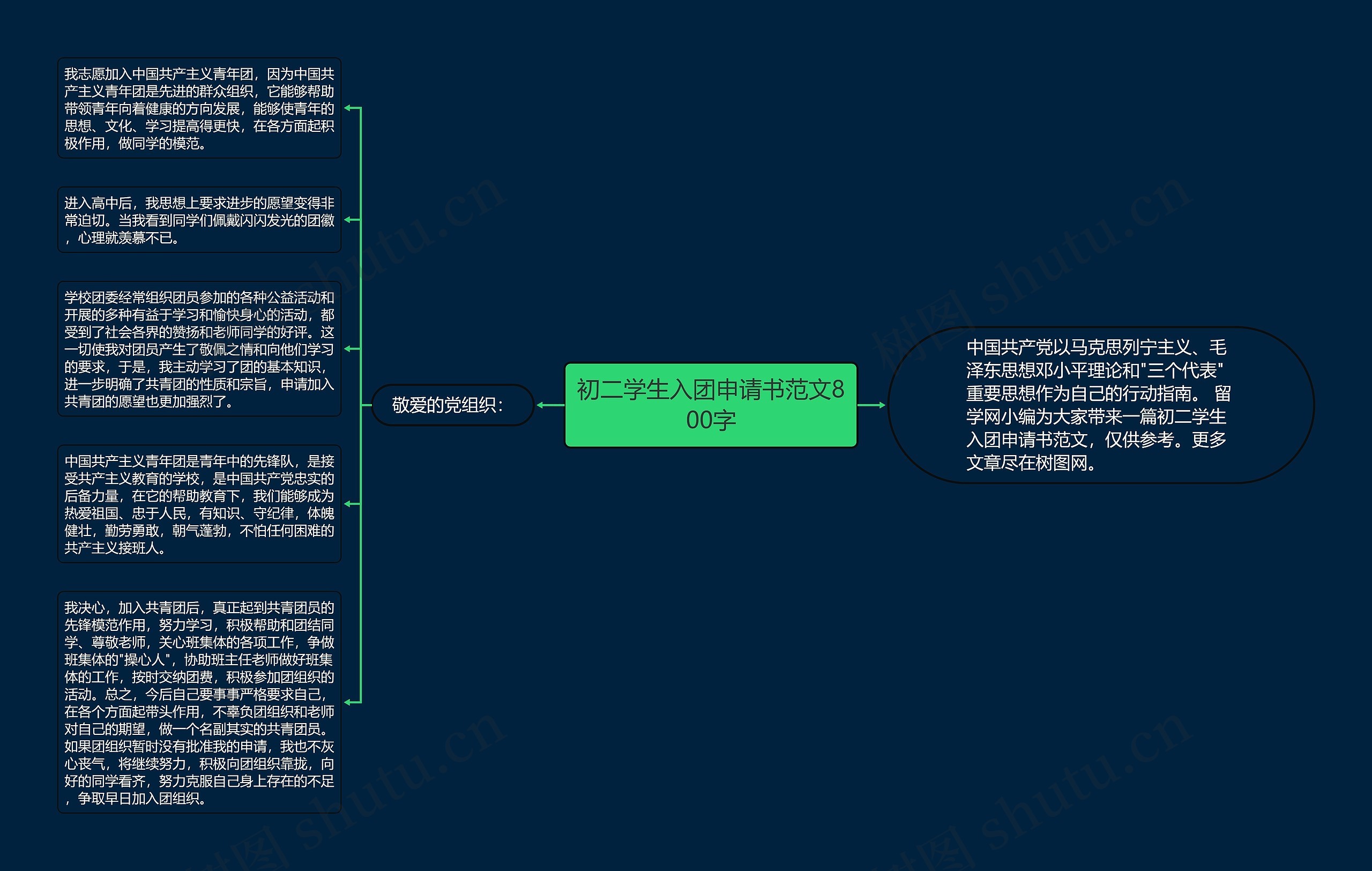 初二学生入团申请书范文800字