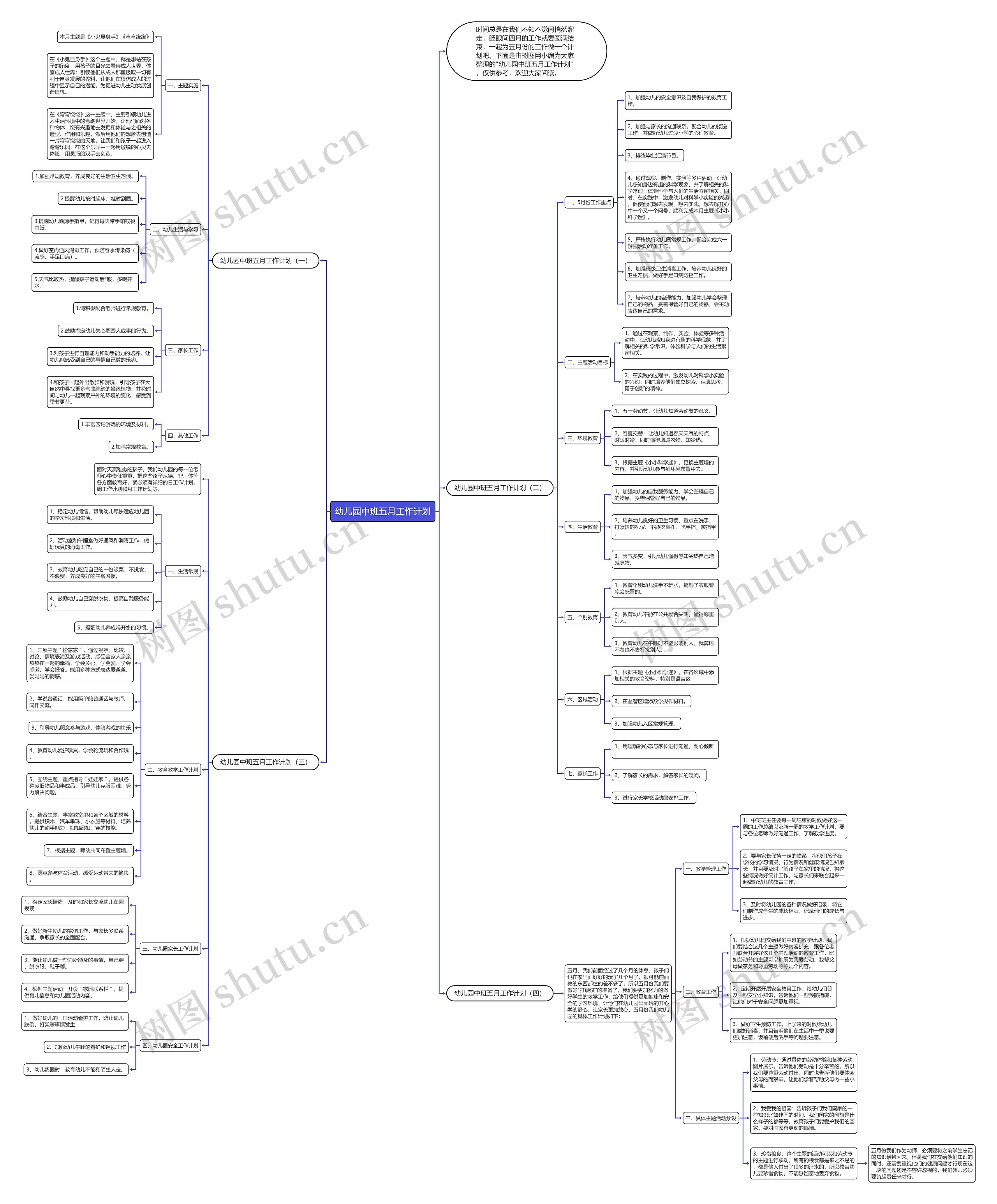 幼儿园中班五月工作计划思维导图