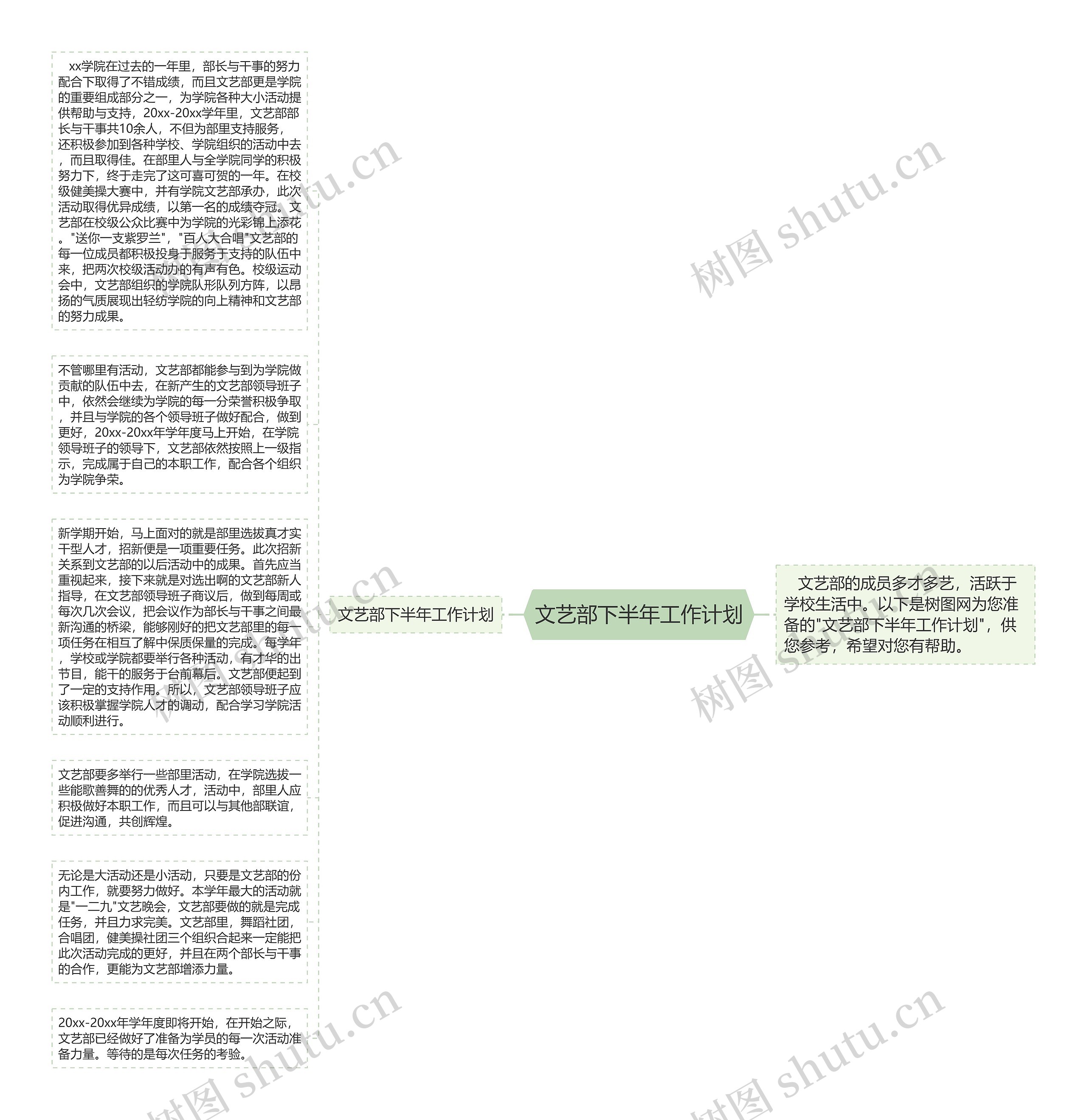 文艺部下半年工作计划思维导图