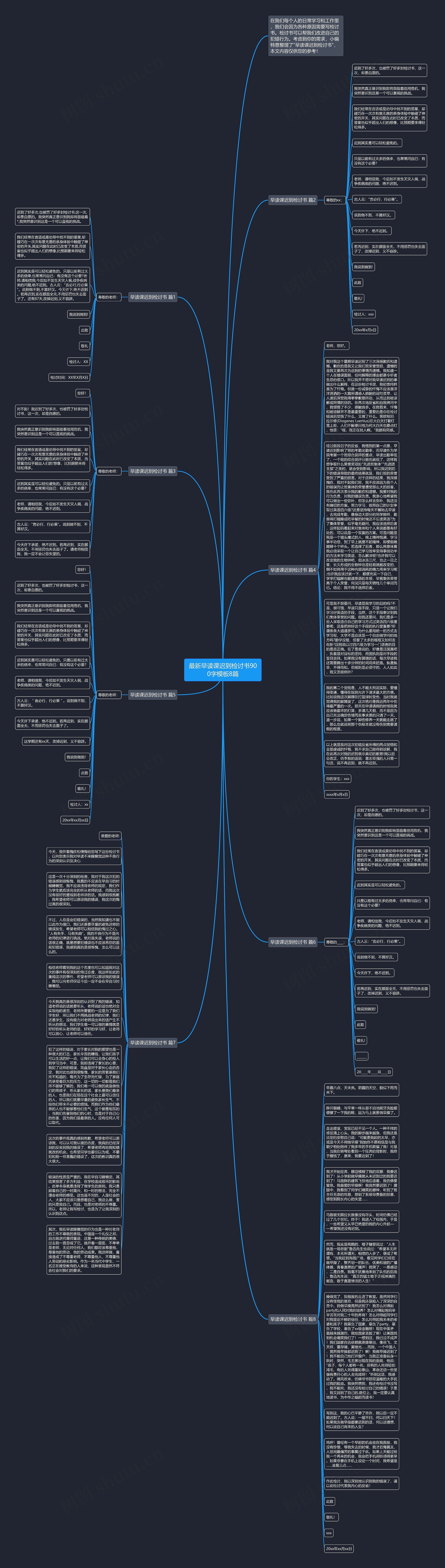 最新早读课迟到检讨书900字8篇思维导图