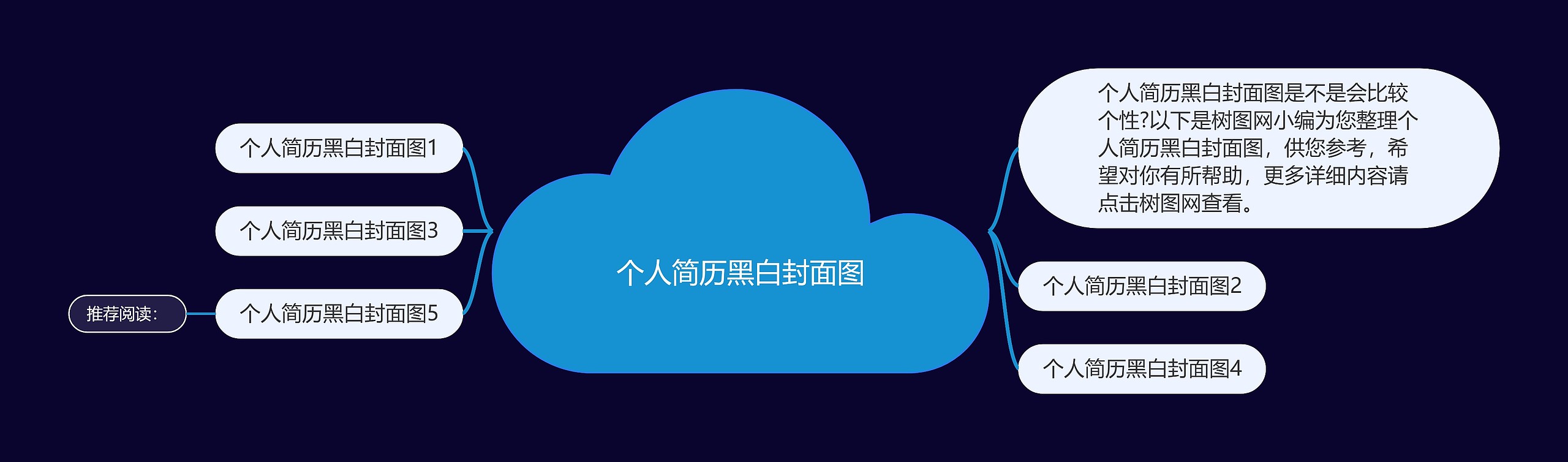 个人简历黑白封面图