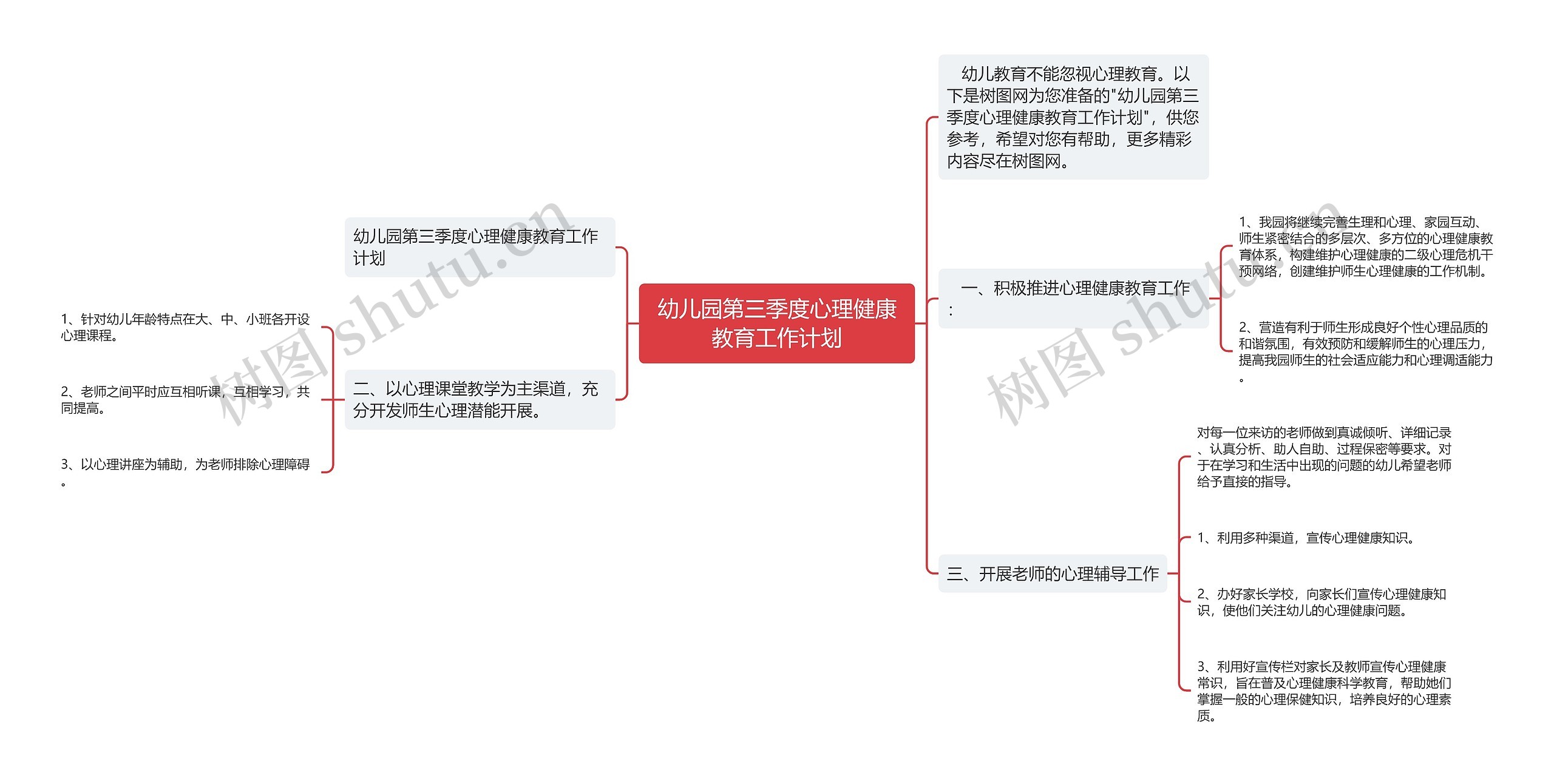 幼儿园第三季度心理健康教育工作计划思维导图