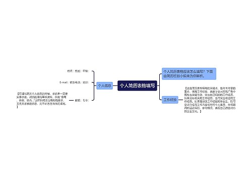 个人简历表格填写