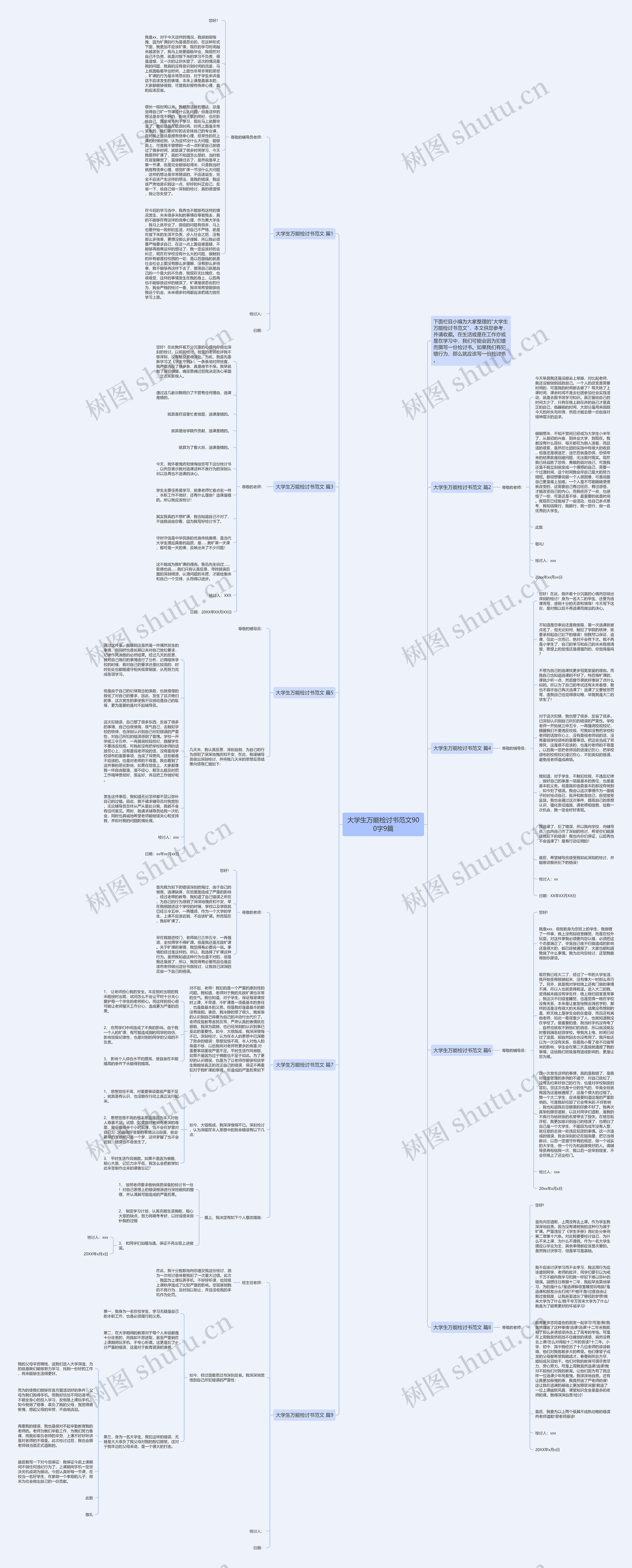 大学生万能检讨书范文900字9篇思维导图