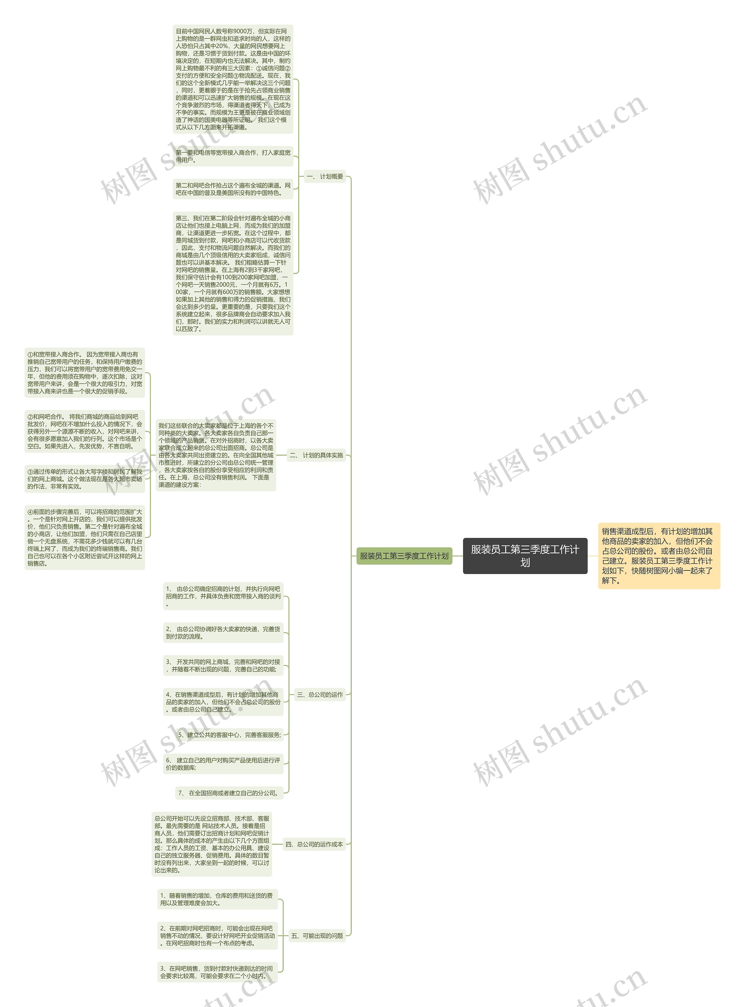 服装员工第三季度工作计划思维导图