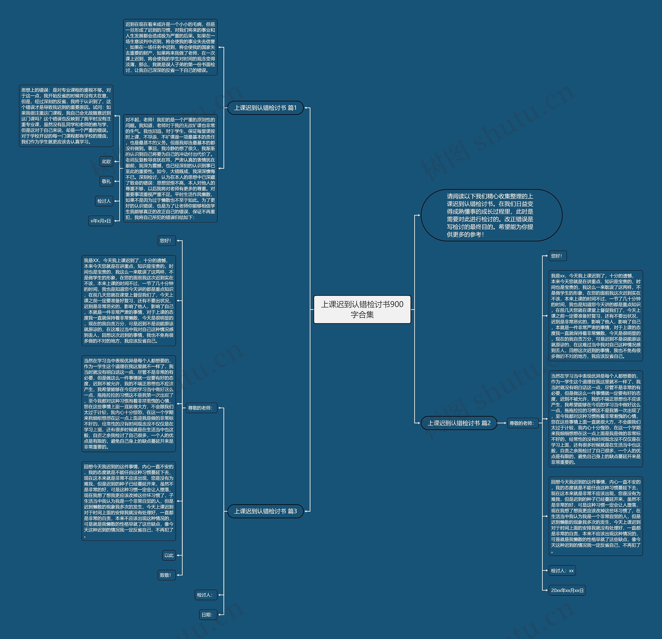 上课迟到认错检讨书900字合集思维导图