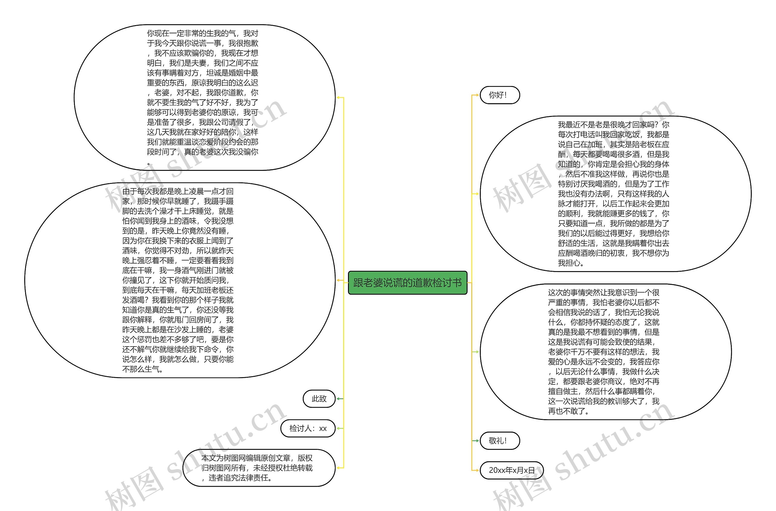 跟老婆说谎的道歉检讨书