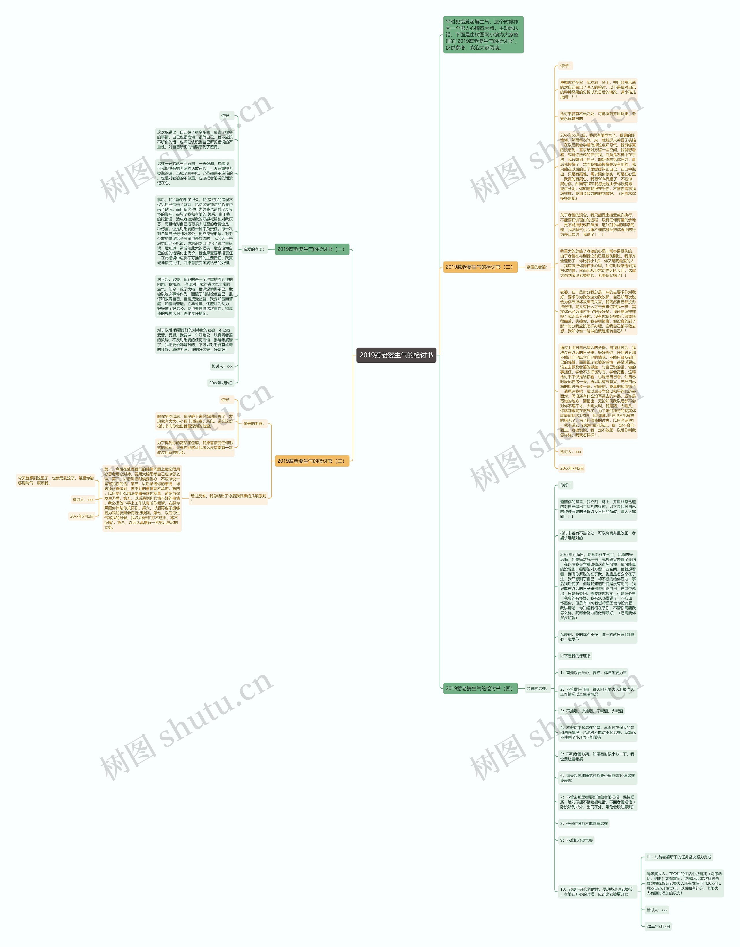 2019惹老婆生气的检讨书思维导图