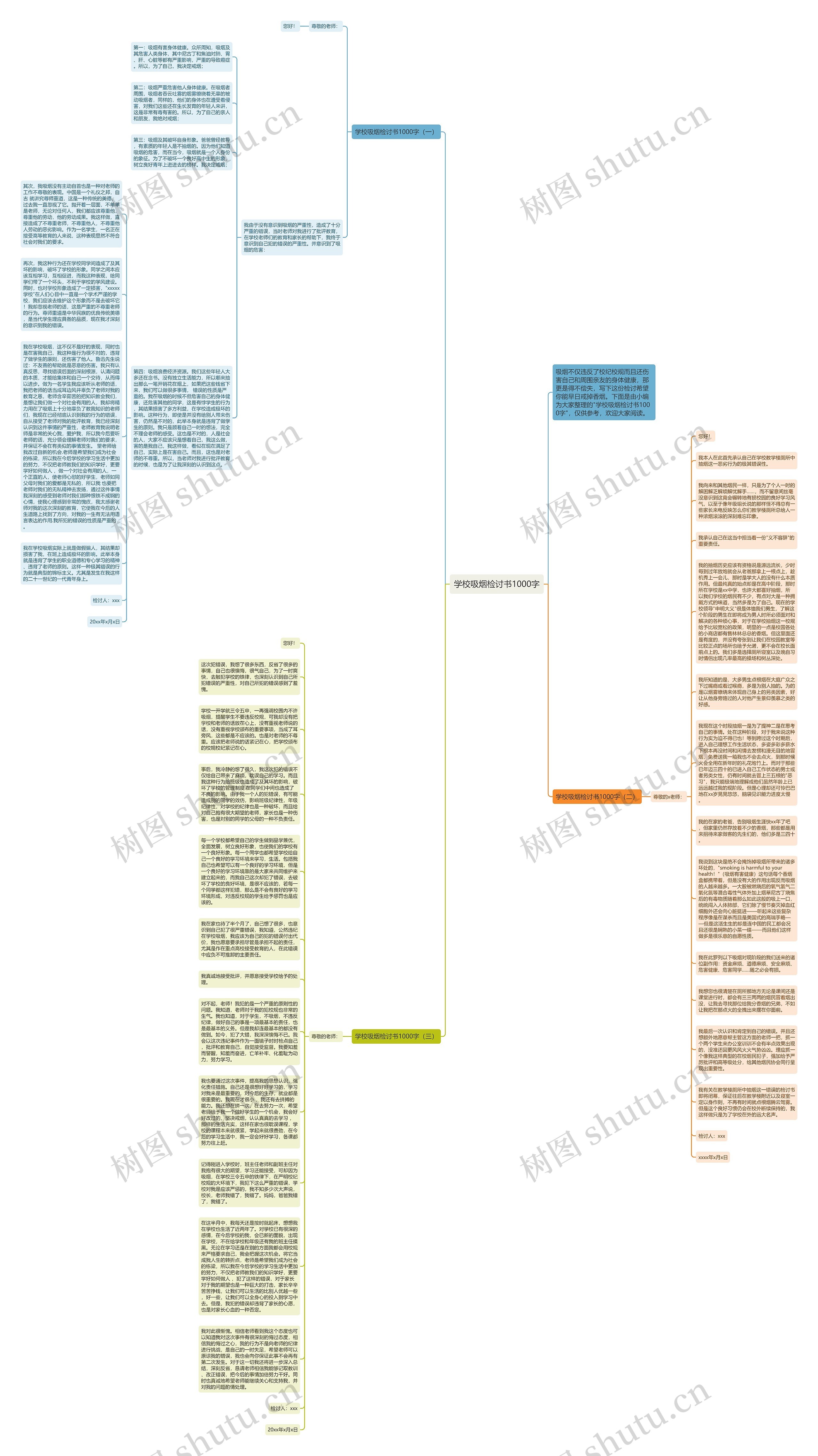 学校吸烟检讨书1000字思维导图