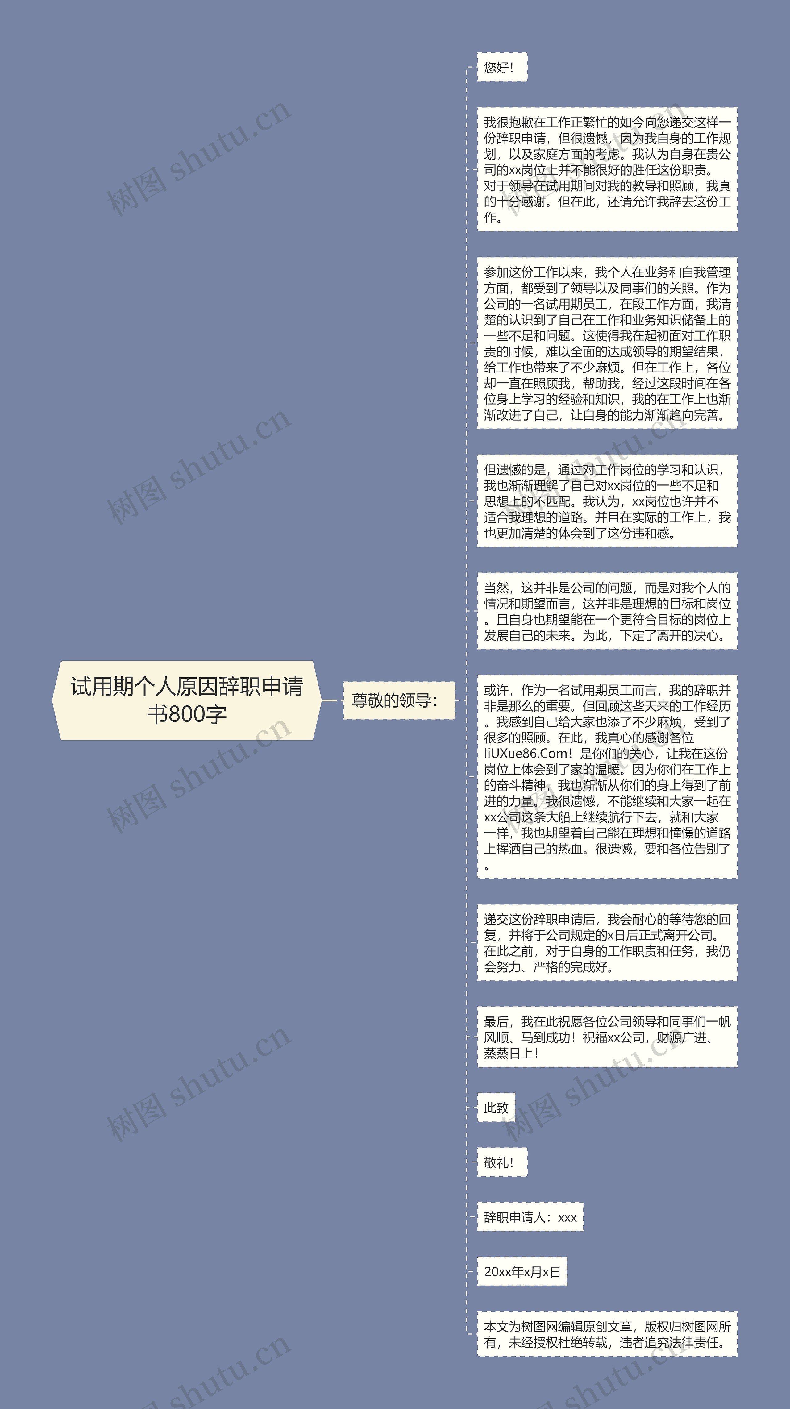 试用期个人原因辞职申请书800字思维导图