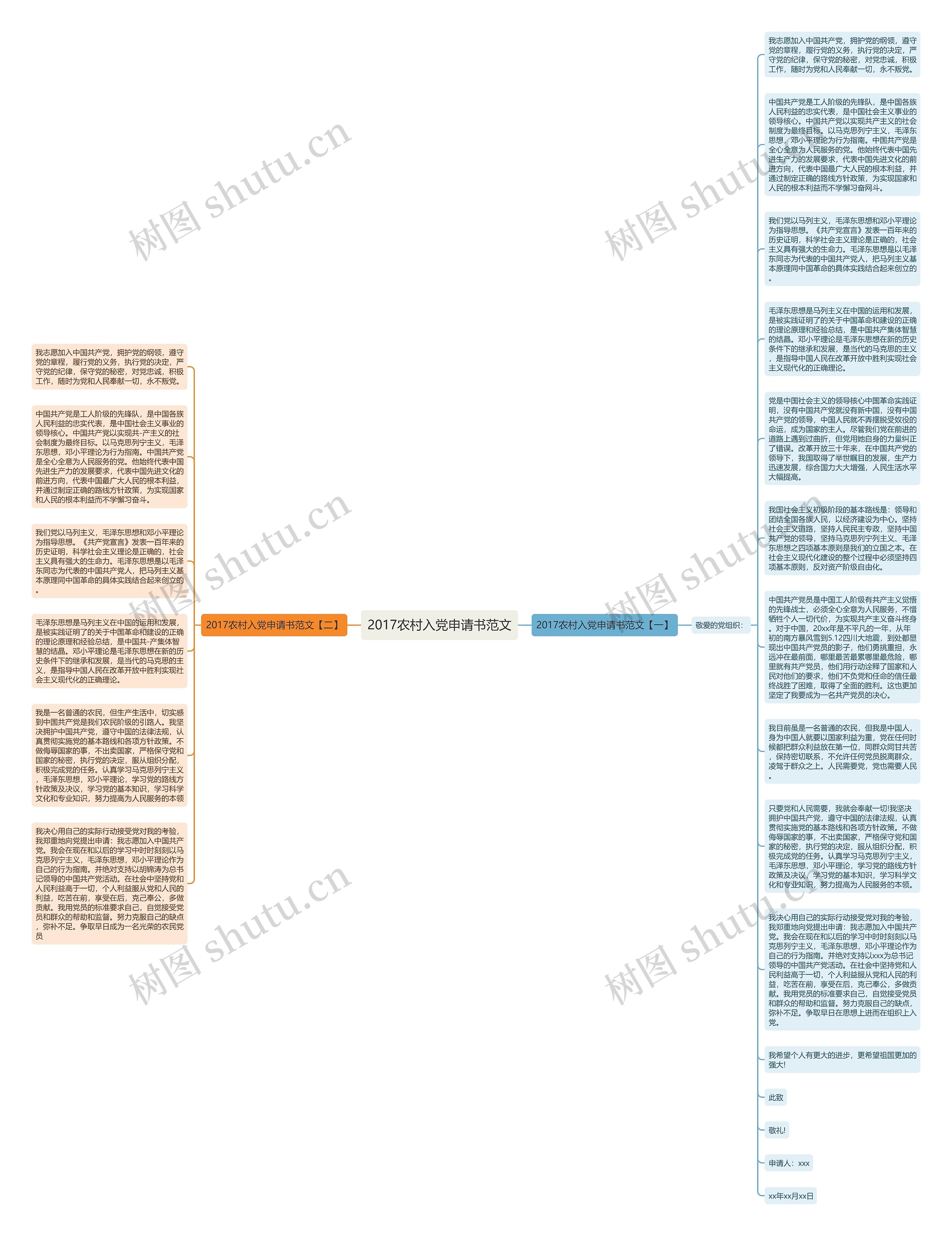 2017农村入党申请书范文思维导图