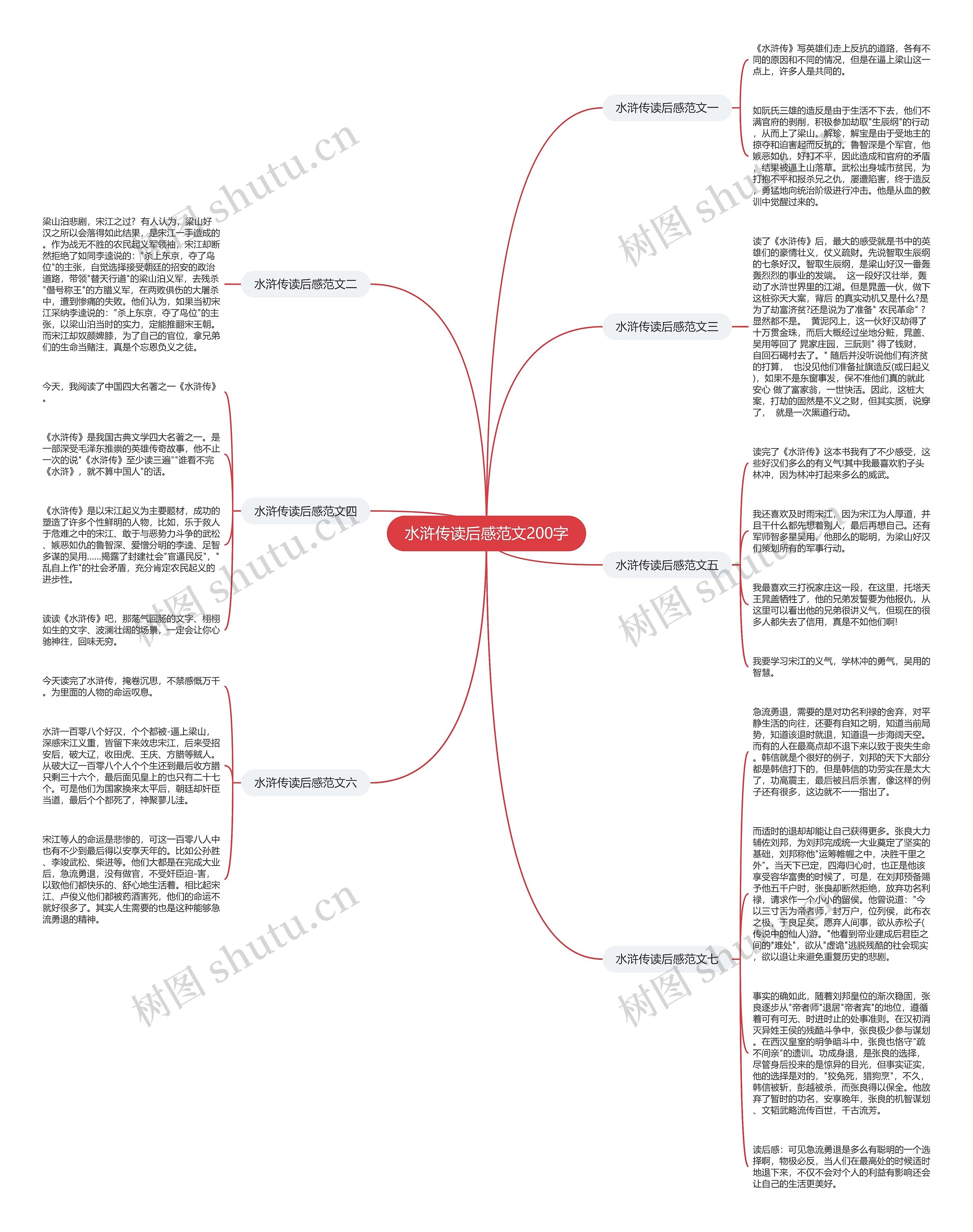 水浒传读后感范文200字思维导图