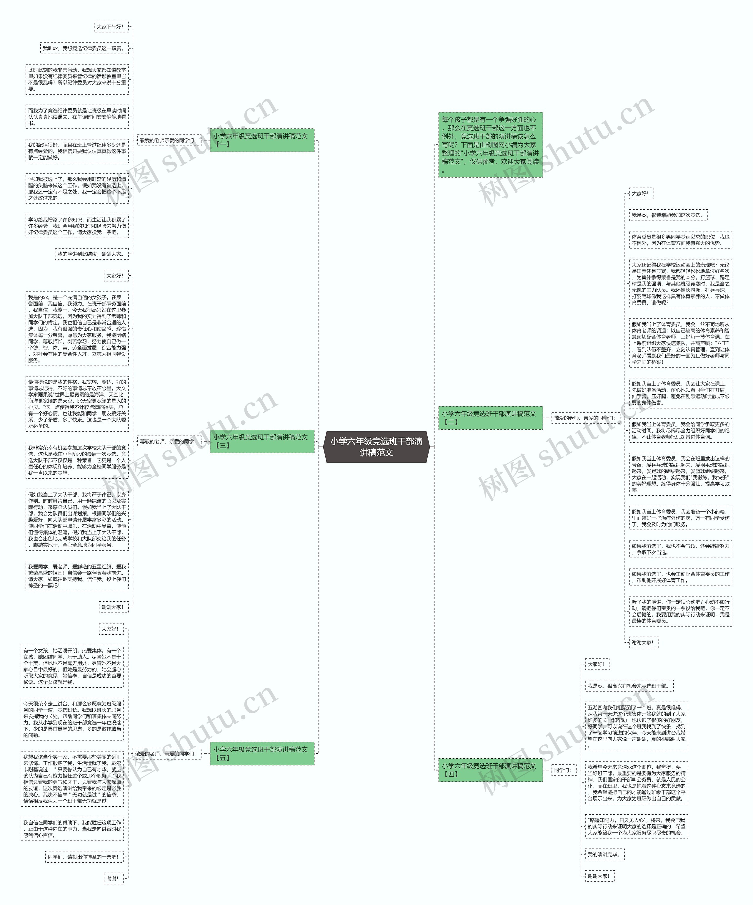 小学六年级竞选班干部演讲稿范文思维导图
