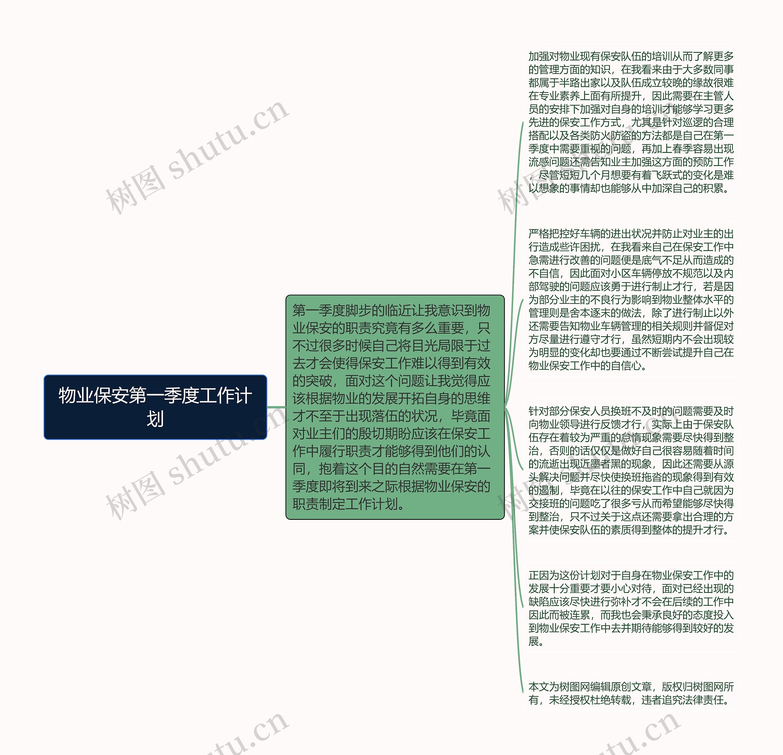 物业保安第一季度工作计划