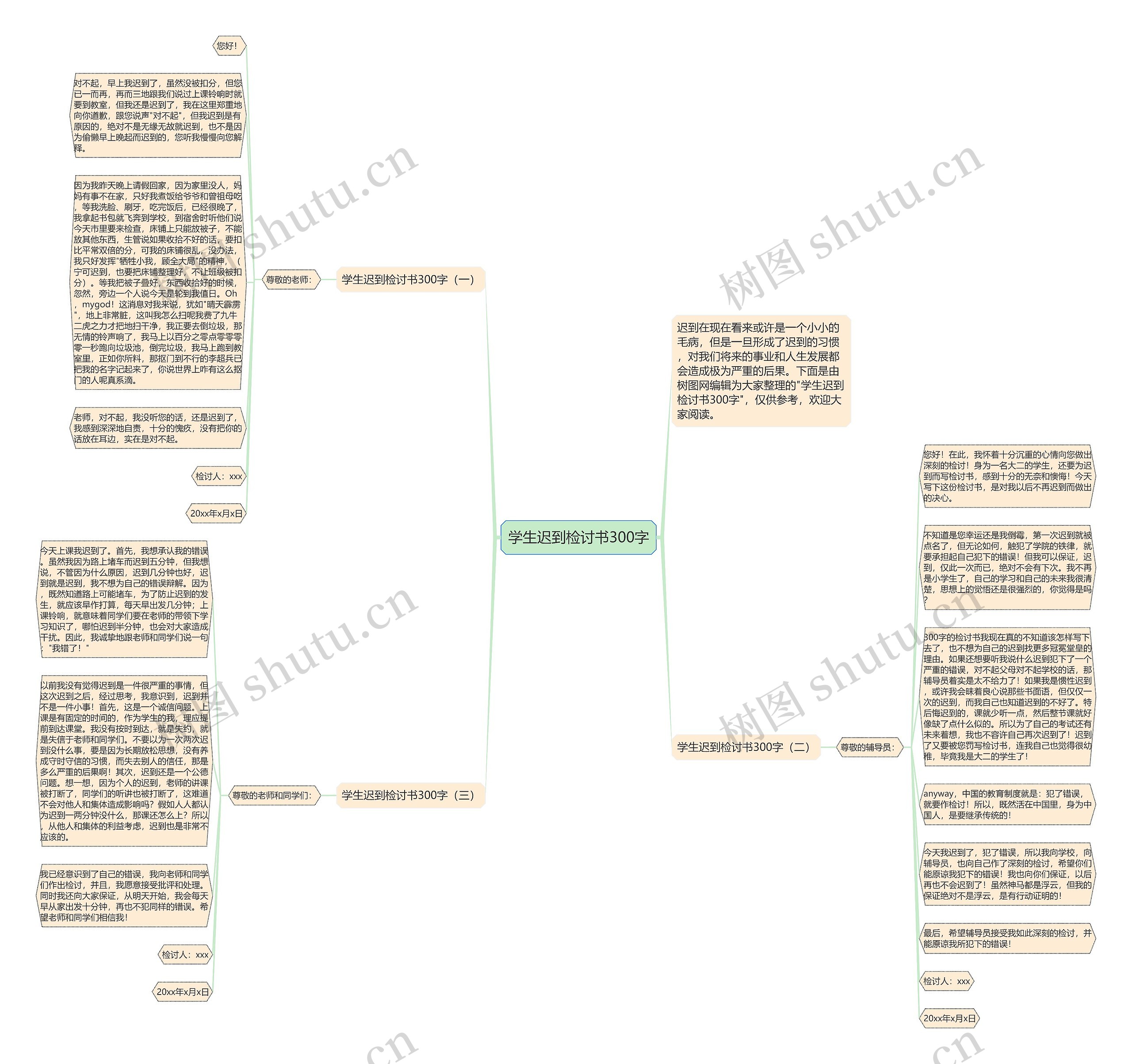 学生迟到检讨书300字思维导图
