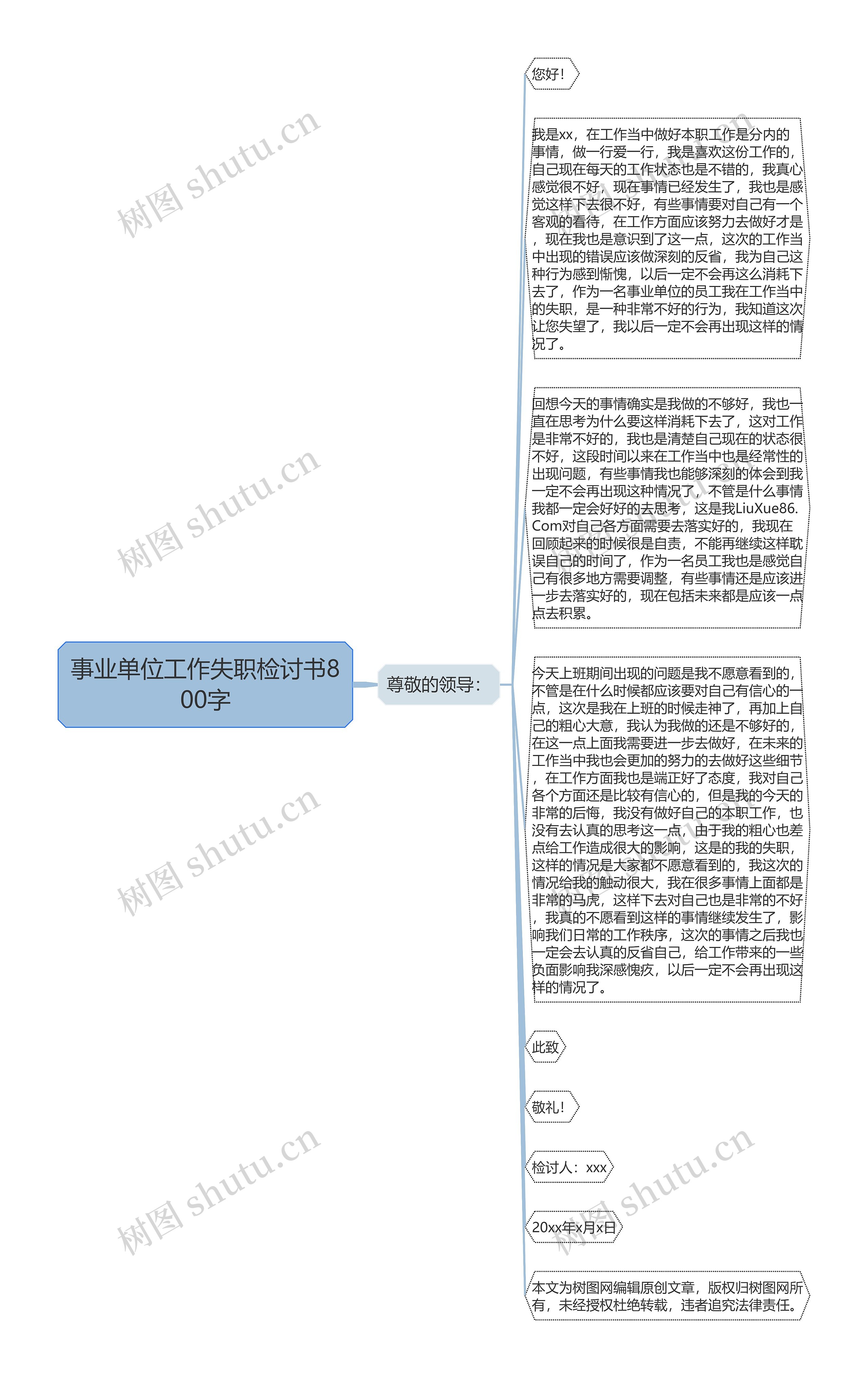 事业单位工作失职检讨书800字思维导图