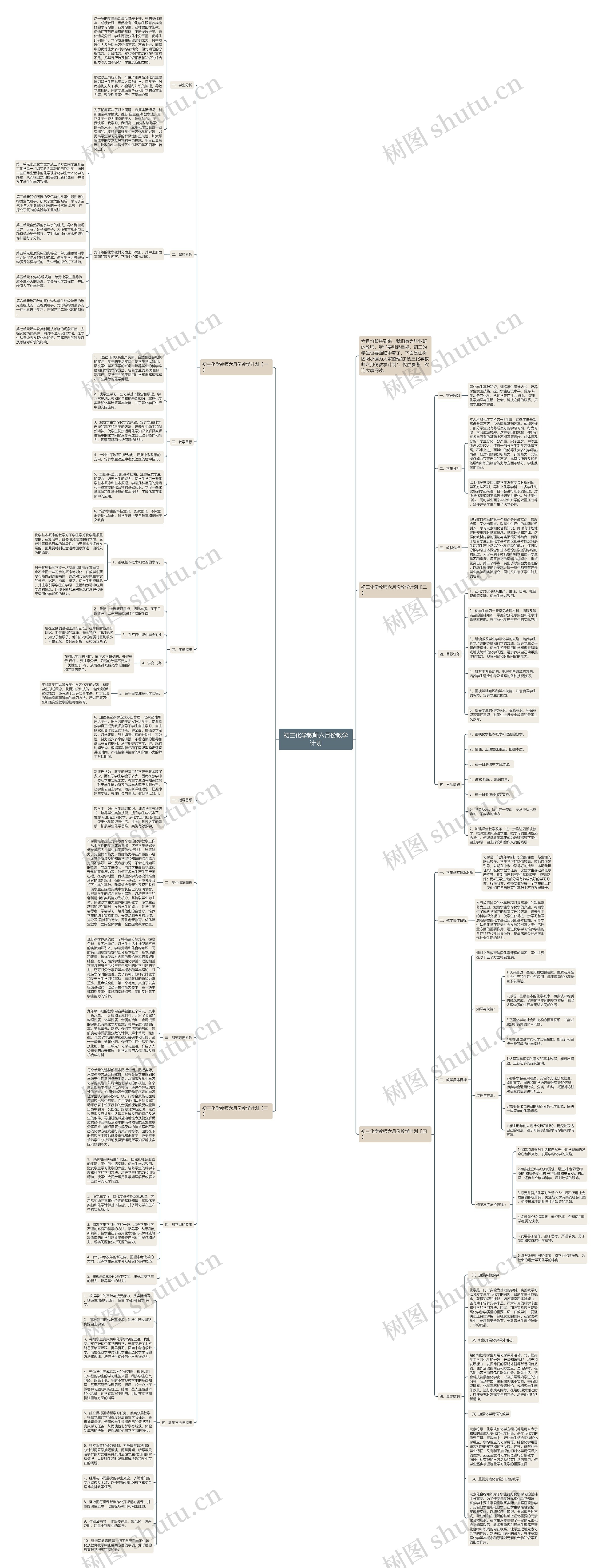 初三化学教师六月份教学计划思维导图