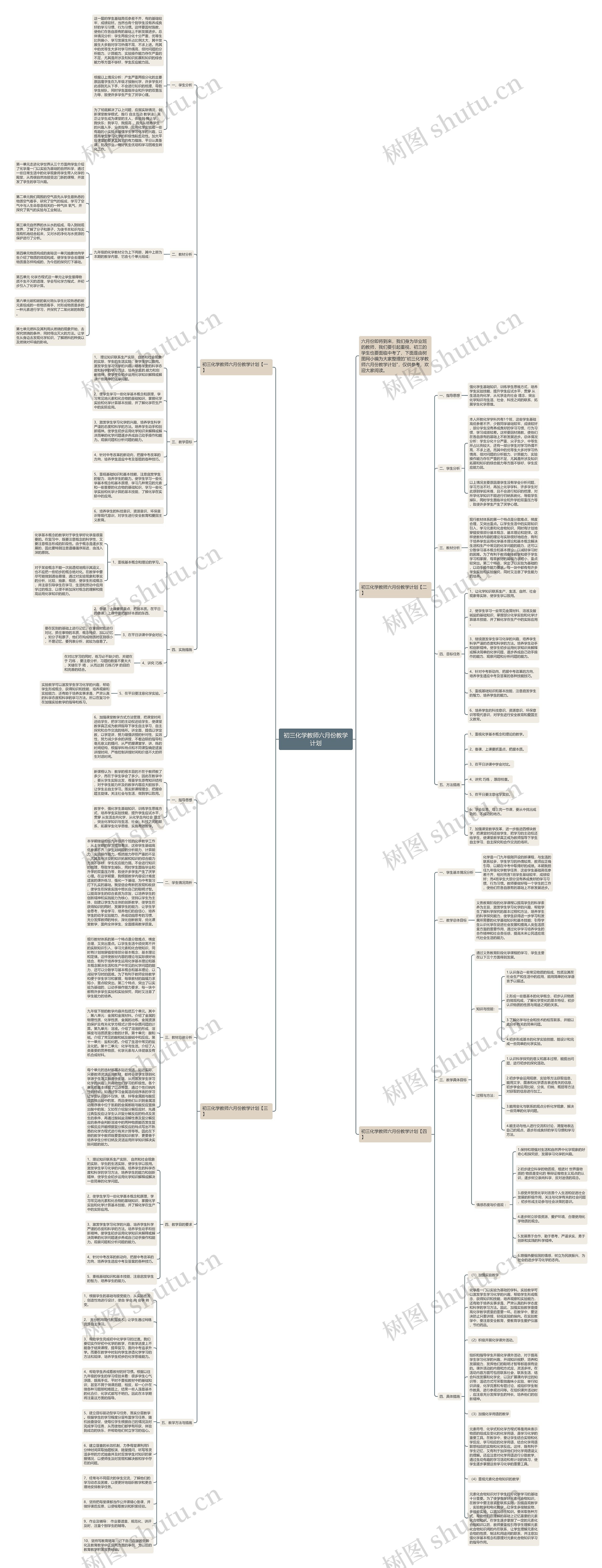 初三化学教师六月份教学计划思维导图高清图 初三化学教师六月份教学计划思维导图