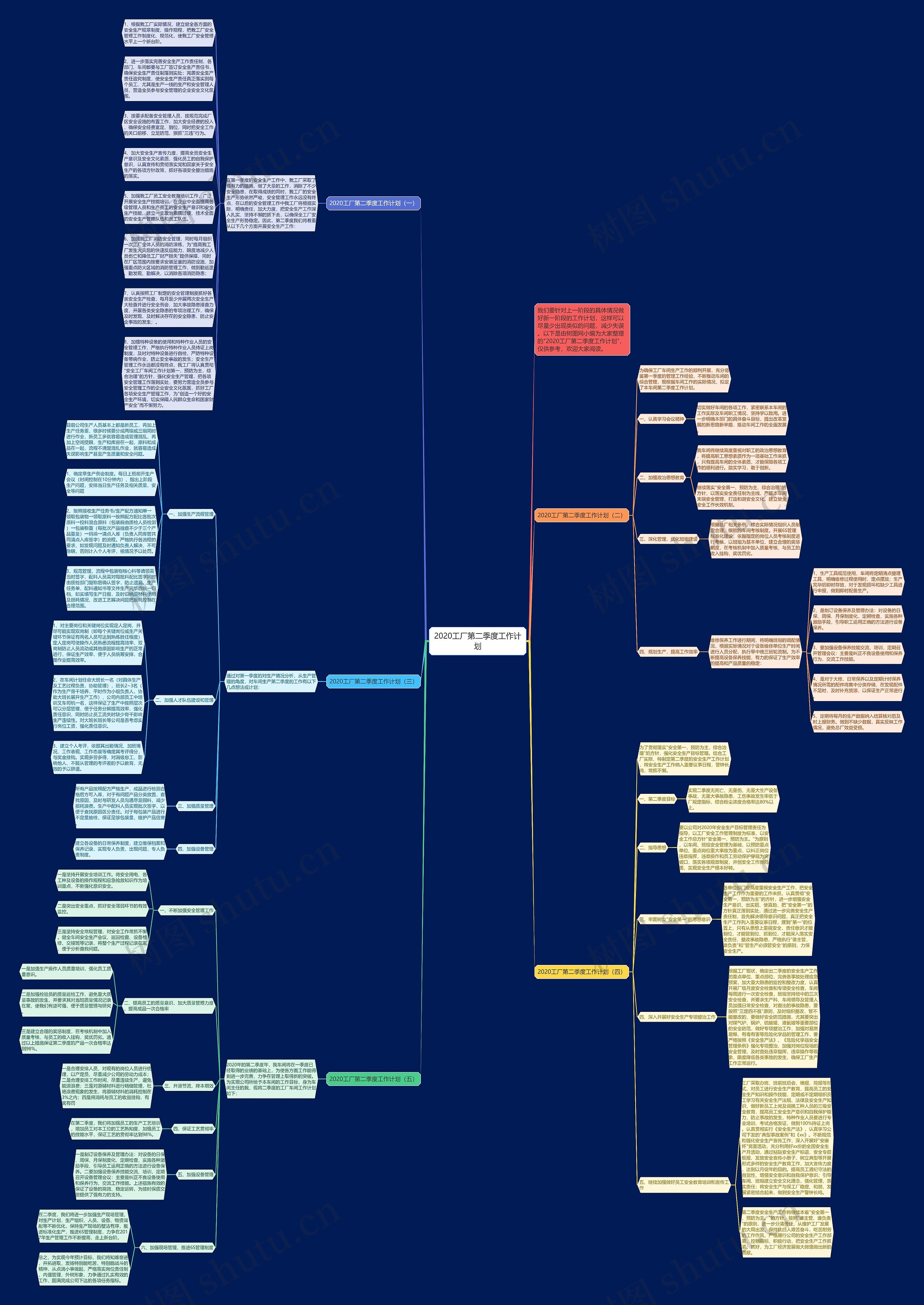 2020工厂第二季度工作计划思维导图