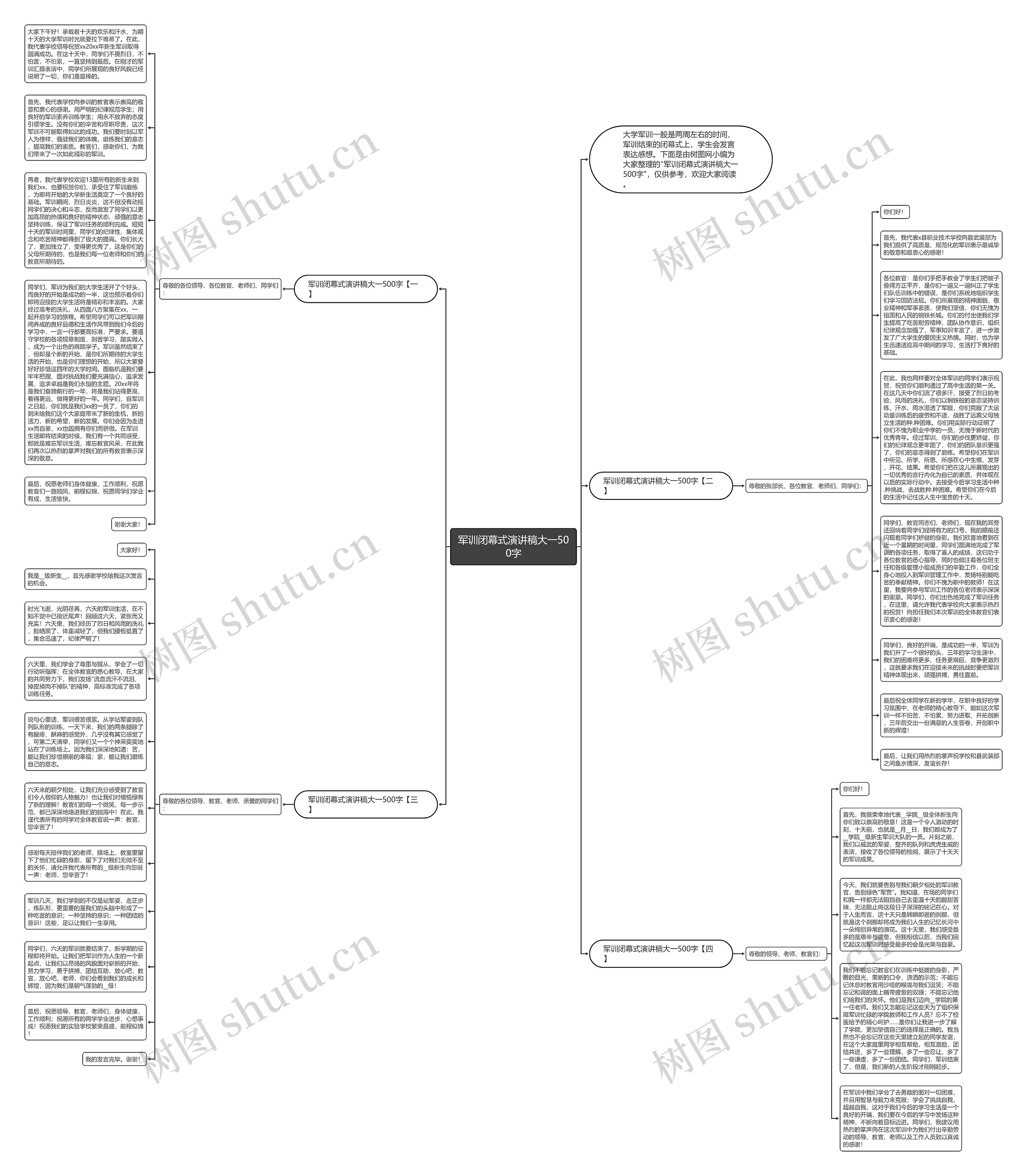 军训闭幕式演讲稿大一500字