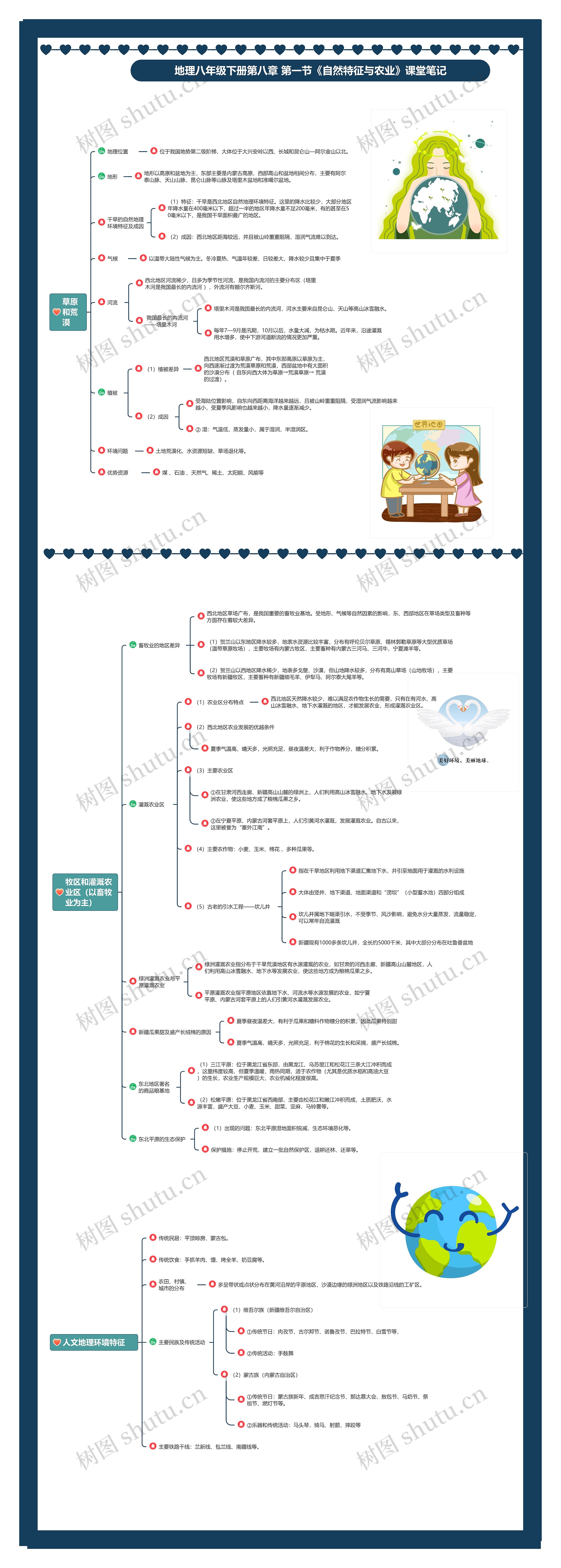 地理八年级下册第八章 第一节《自然特征与农业》课堂笔记思维导图高清图 地理八年级下册第八章 第一节《自然特征与农业》课堂笔记思维导图
