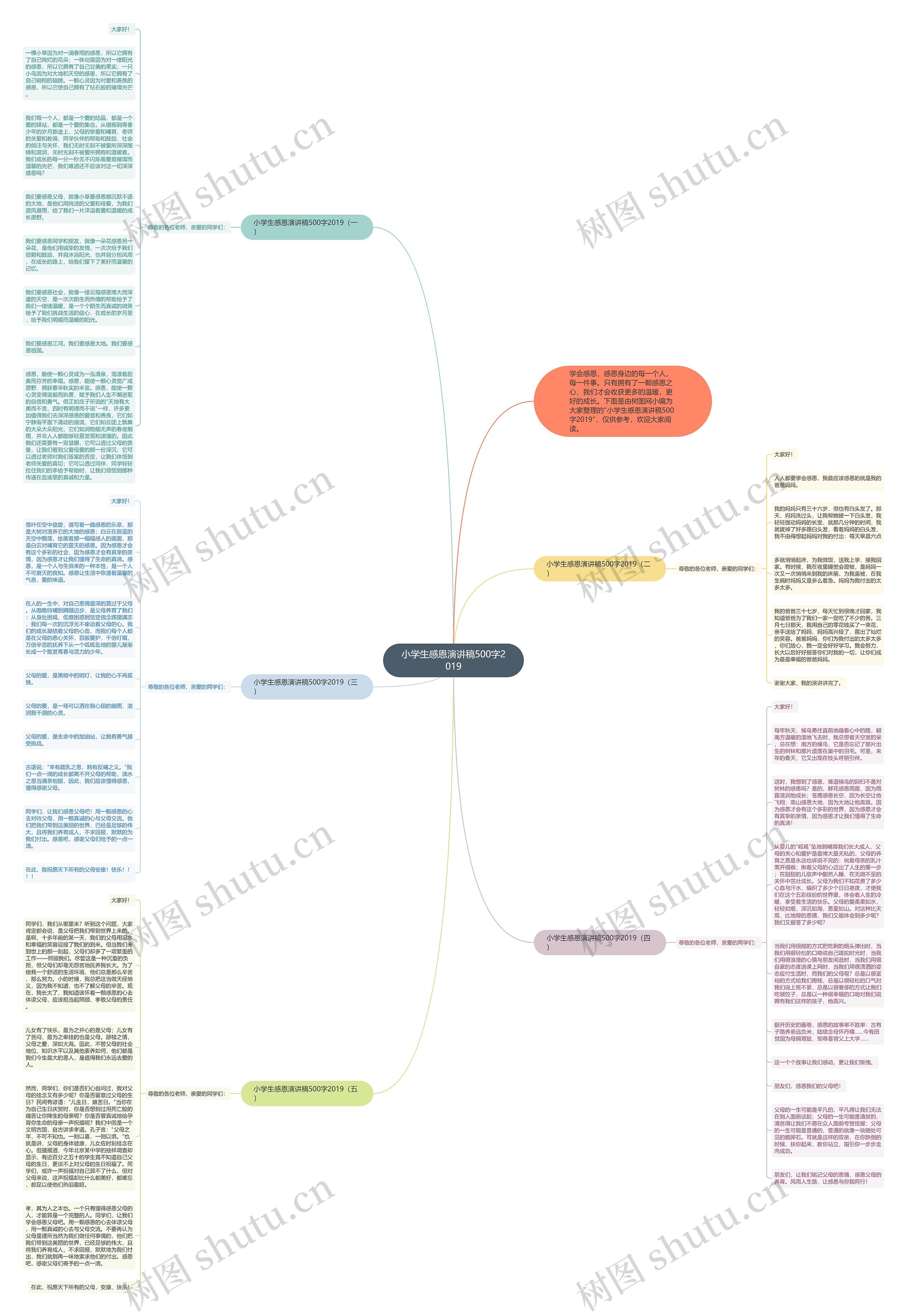 小学生感恩演讲稿500字2019思维导图