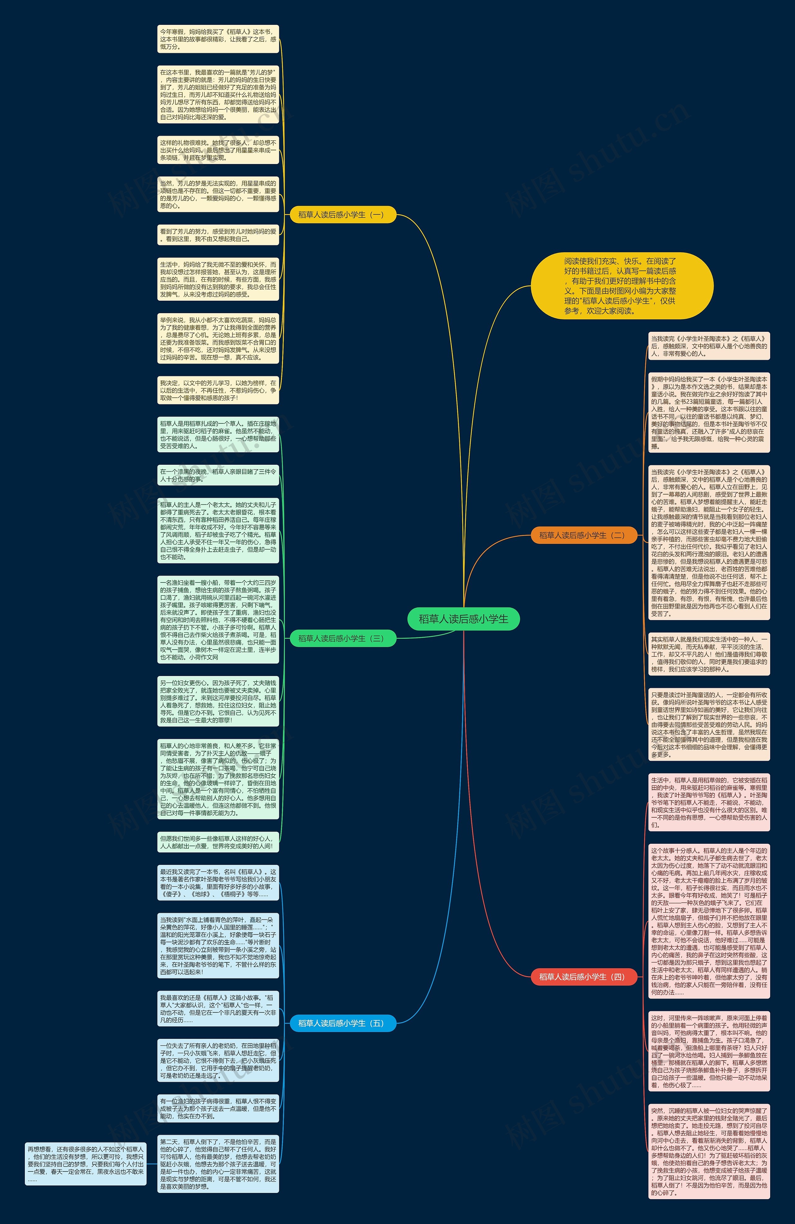 稻草人读后感小学生思维导图