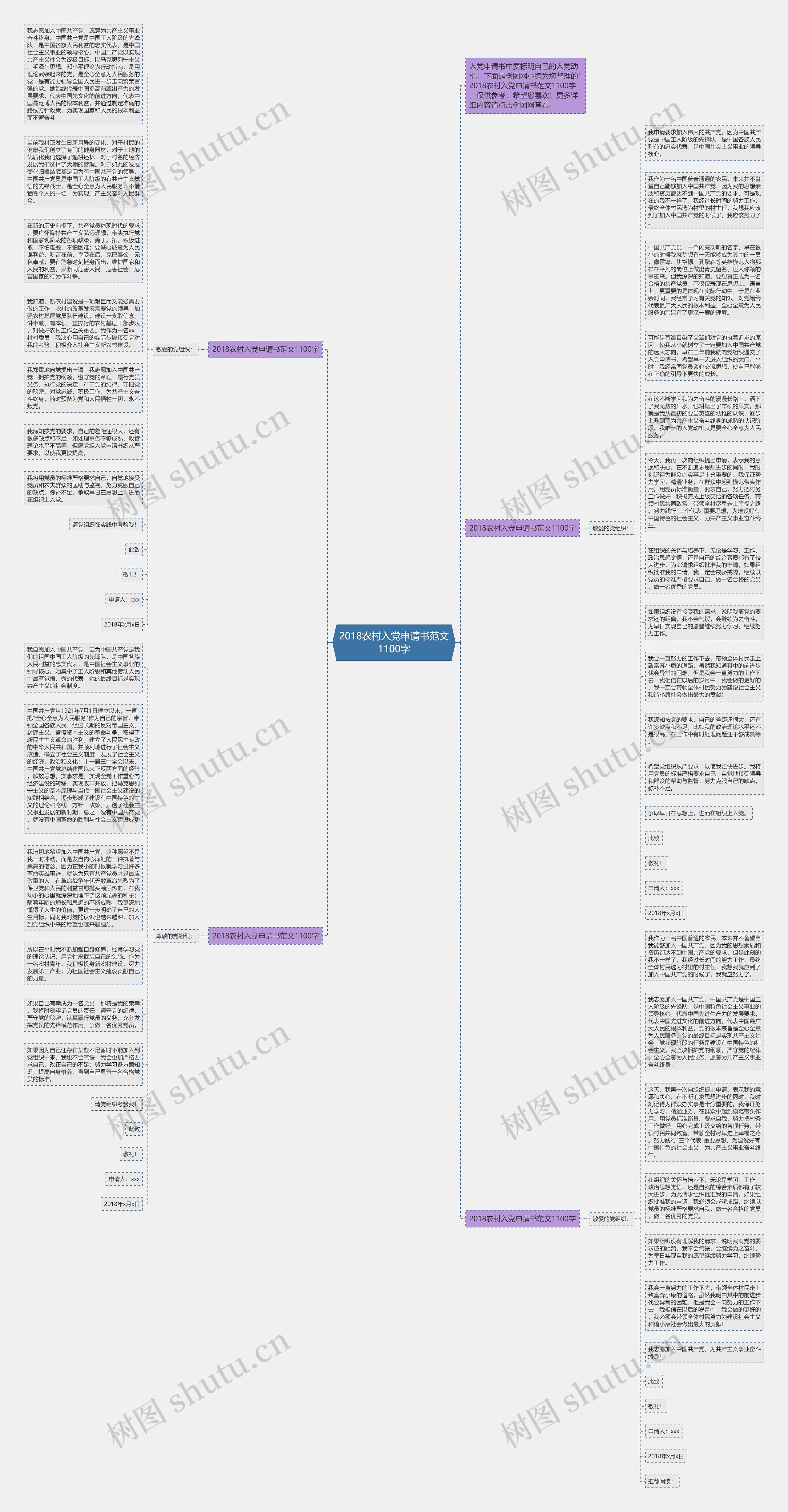 2018农村入党申请书范文1100字思维导图