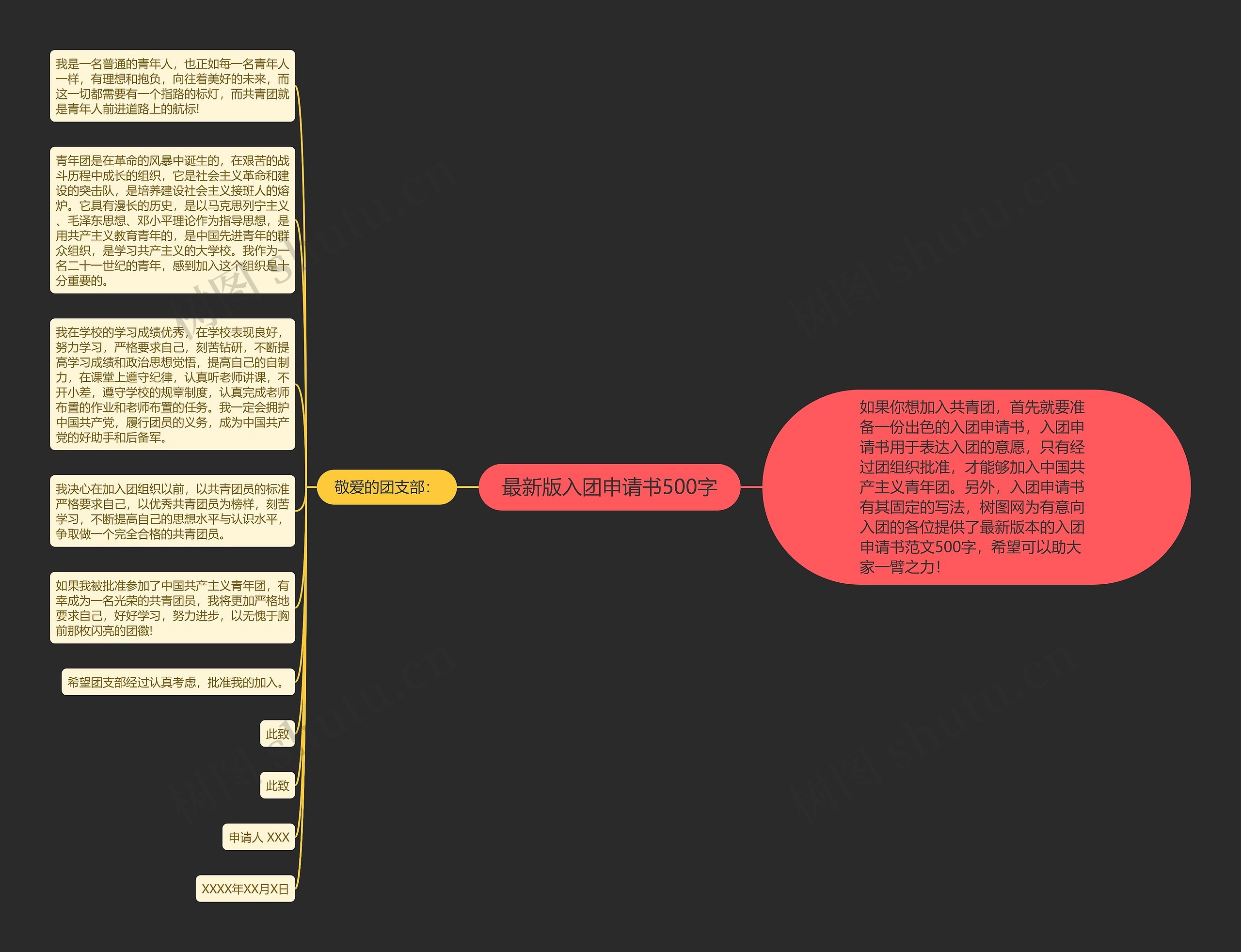 最新版入团申请书500字思维导图