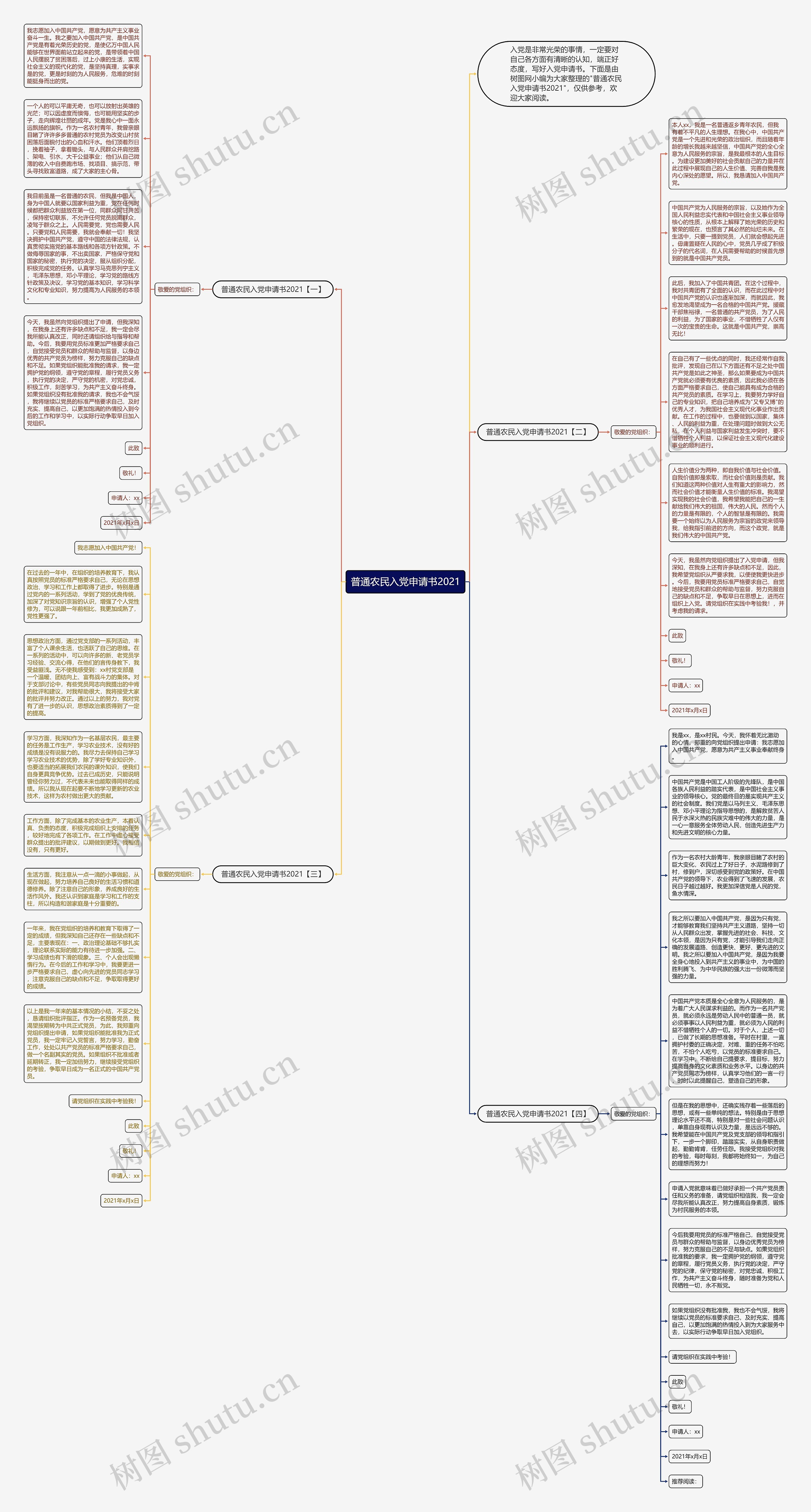 普通农民入党申请书2021思维导图
