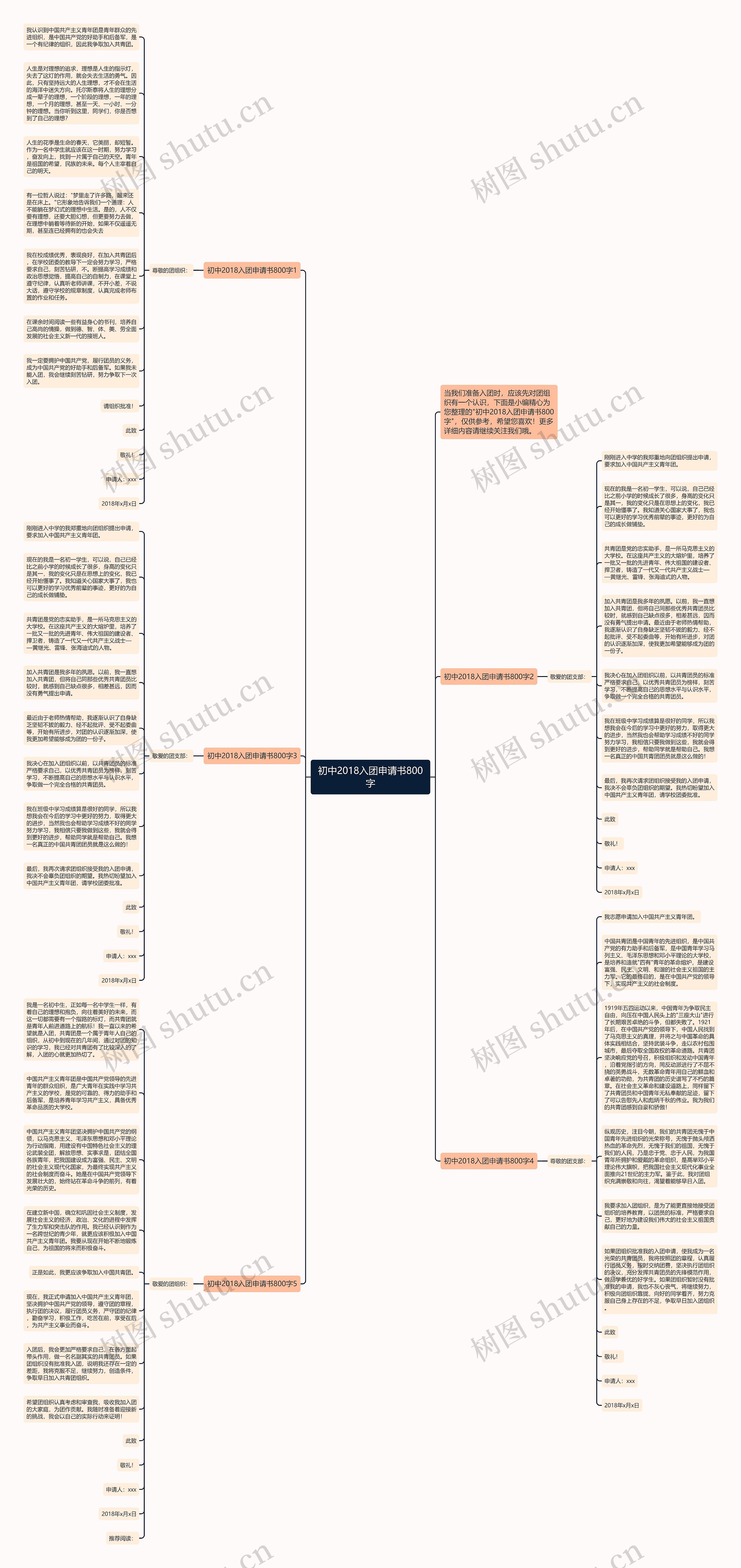 初中2018入团申请书800字思维导图