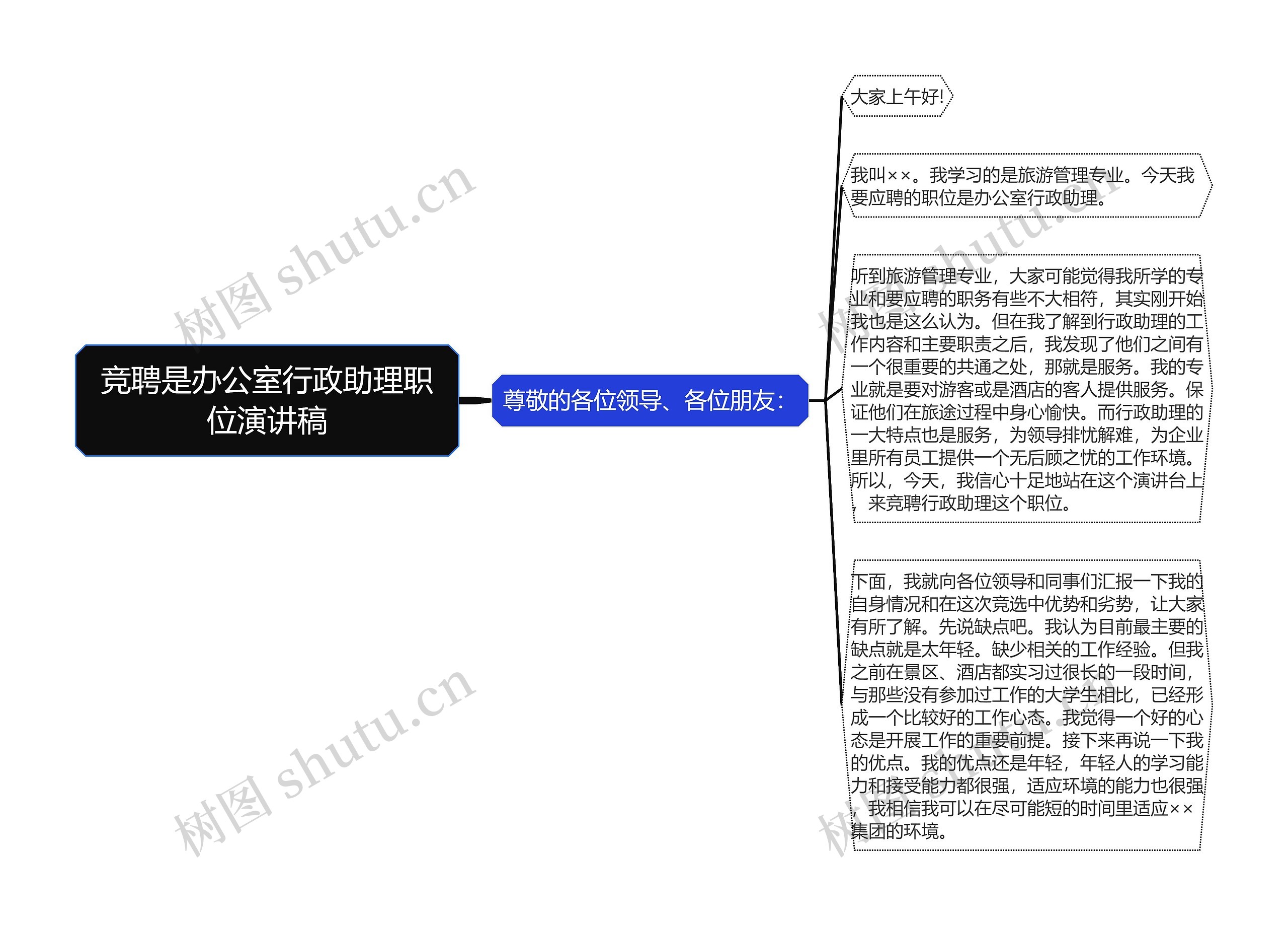 竞聘是办公室行政助理职位演讲稿