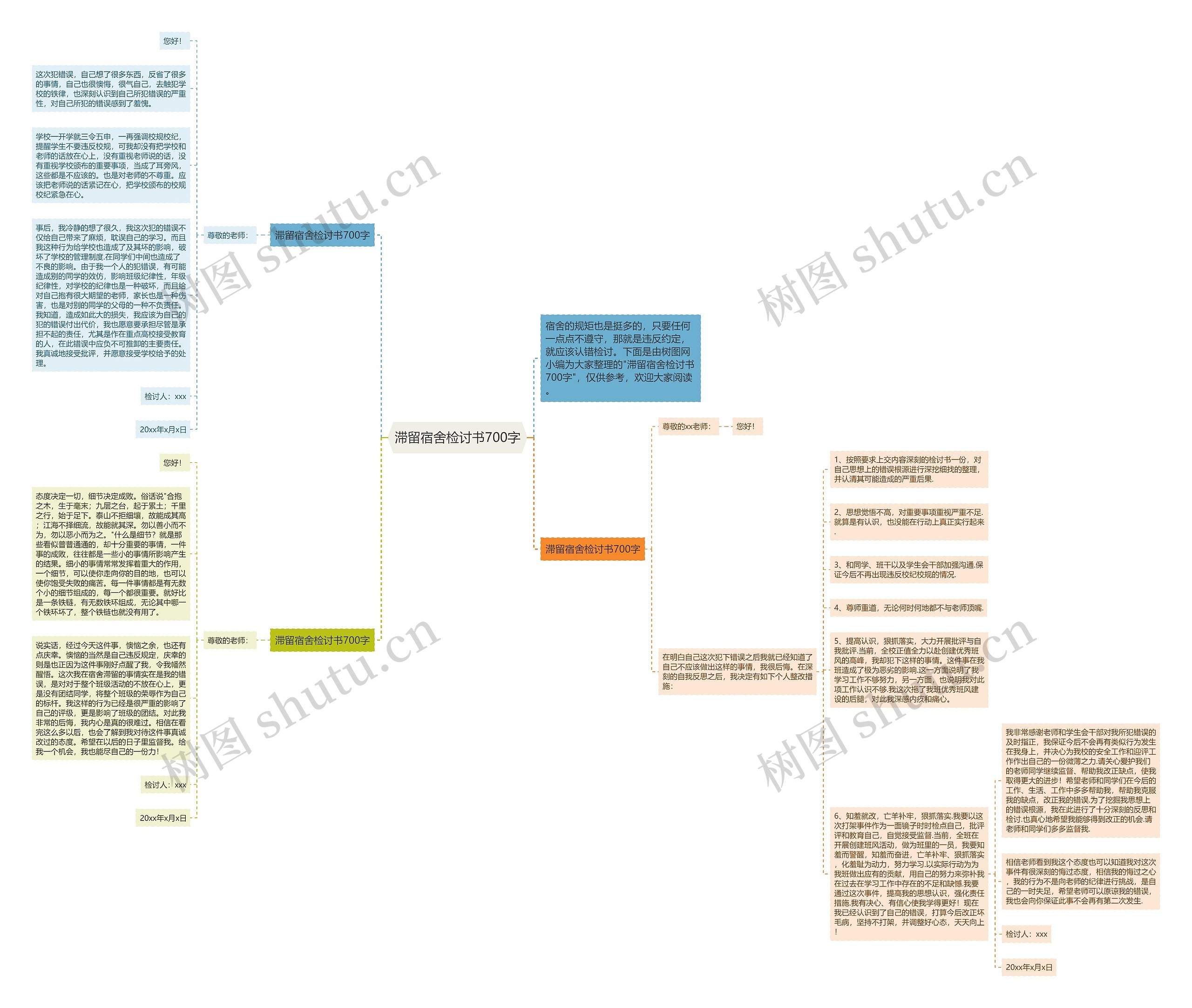 滞留宿舍检讨书700字思维导图