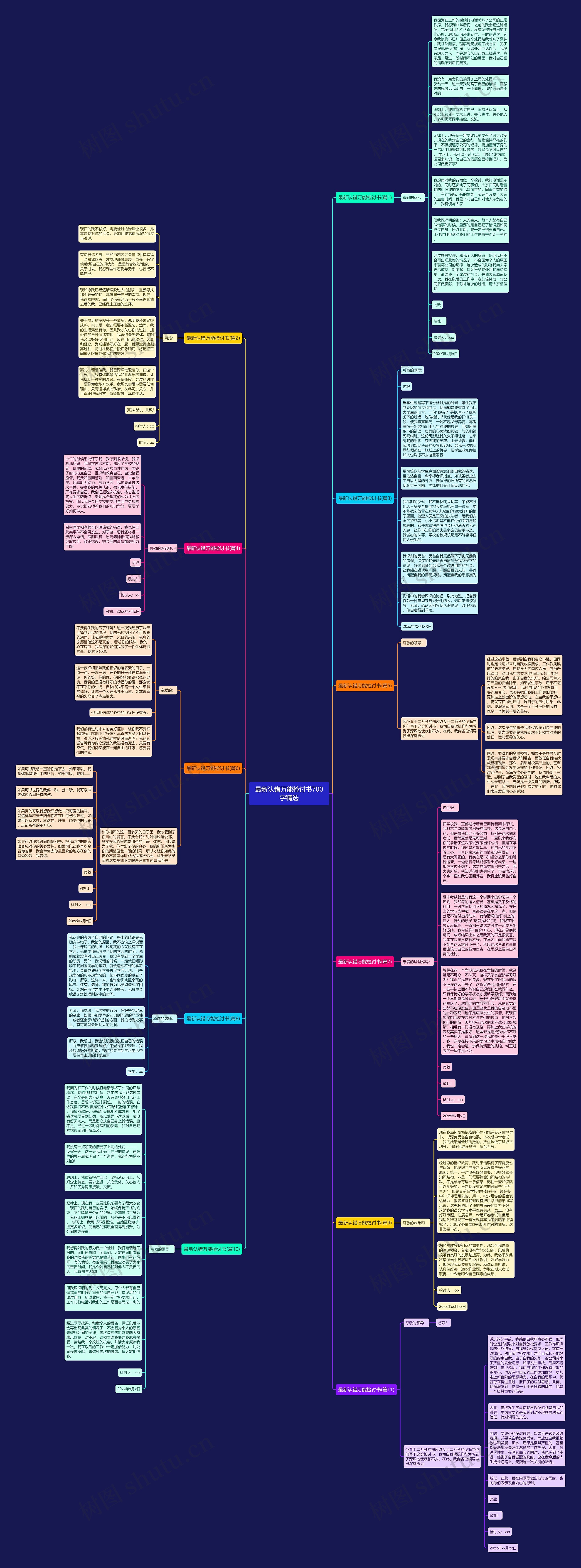 最新认错万能检讨书700字精选思维导图