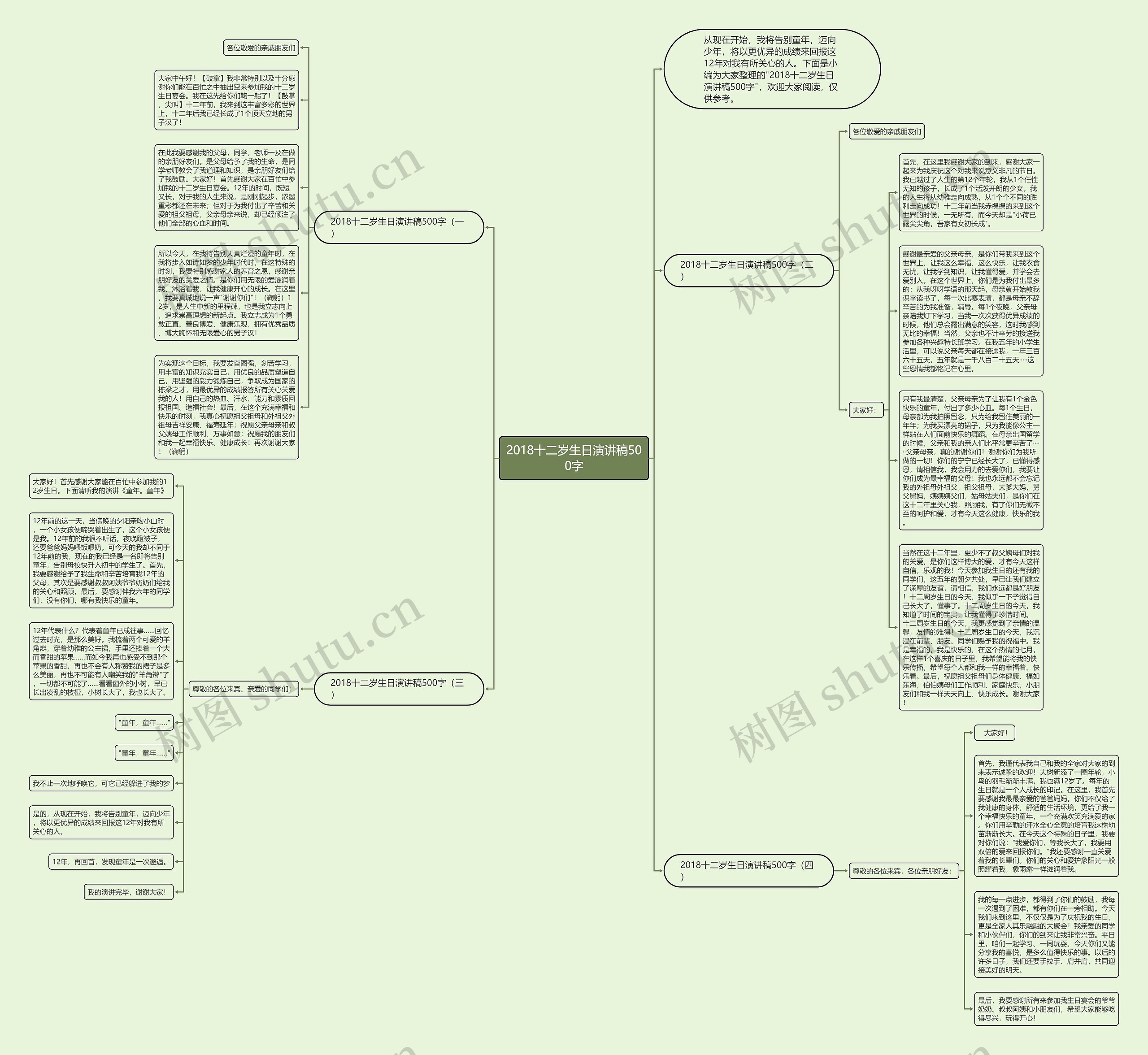 2018十二岁生日演讲稿500字思维导图