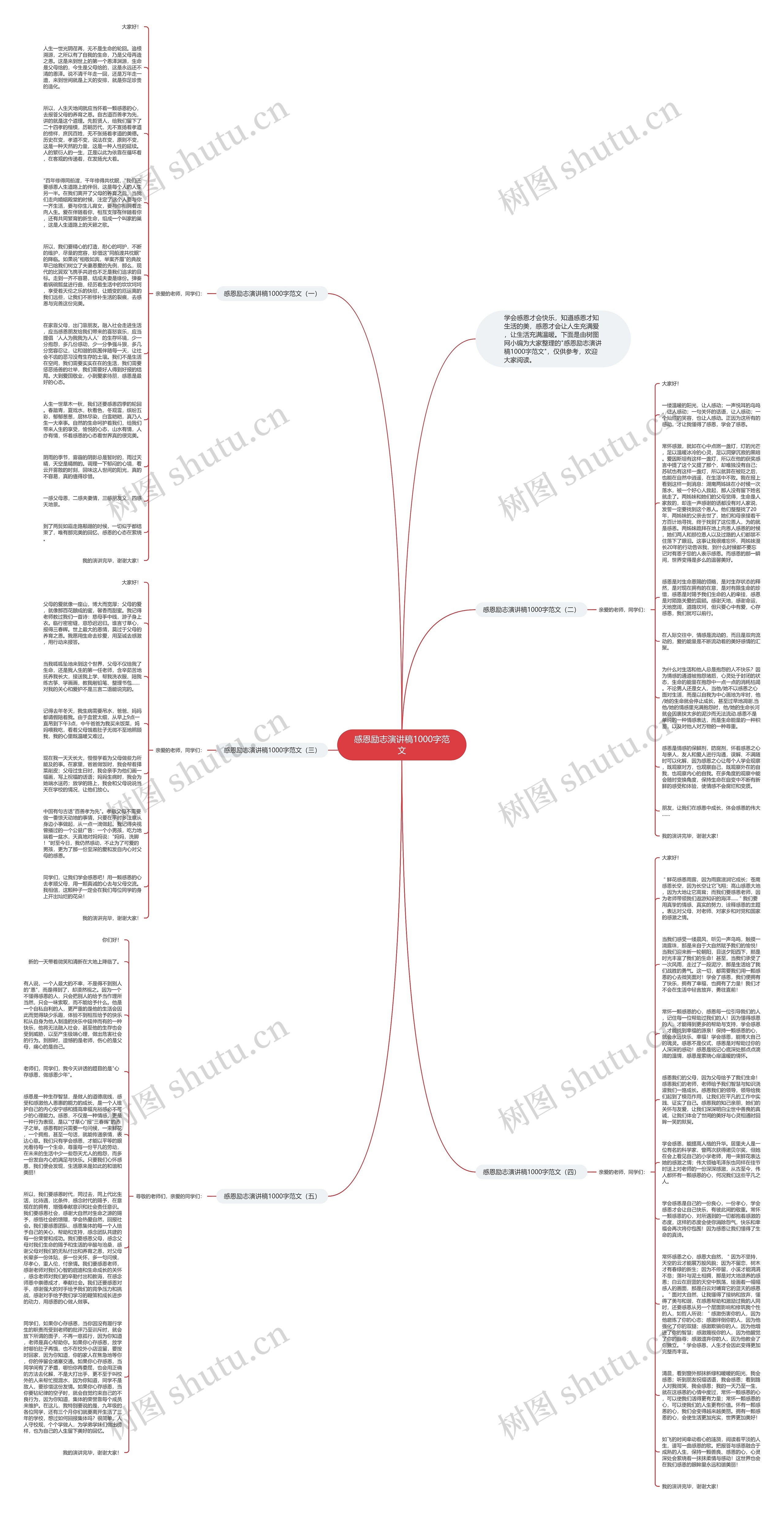 感恩励志演讲稿1000字范文思维导图