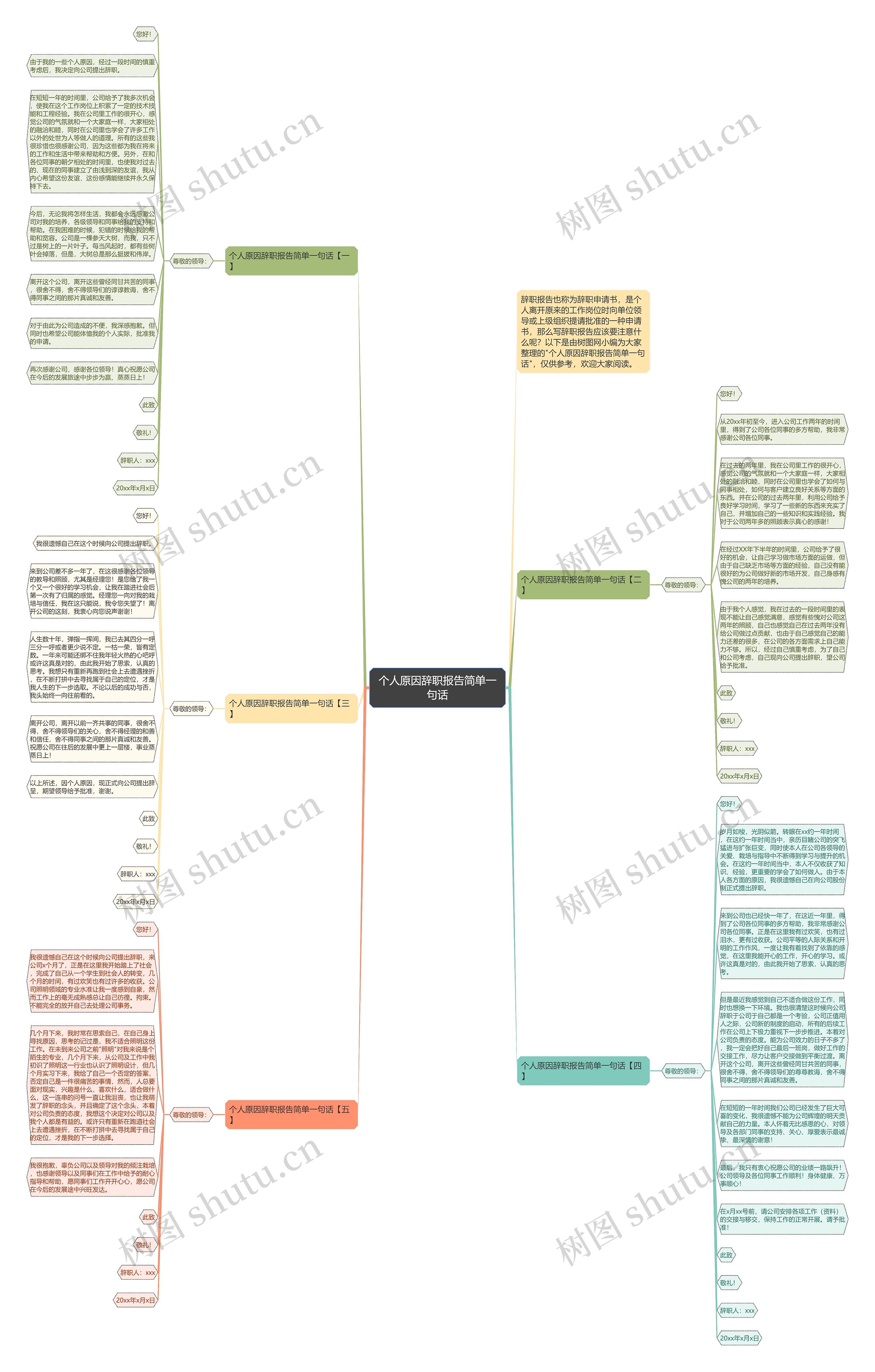 个人原因辞职报告简单一句话思维导图