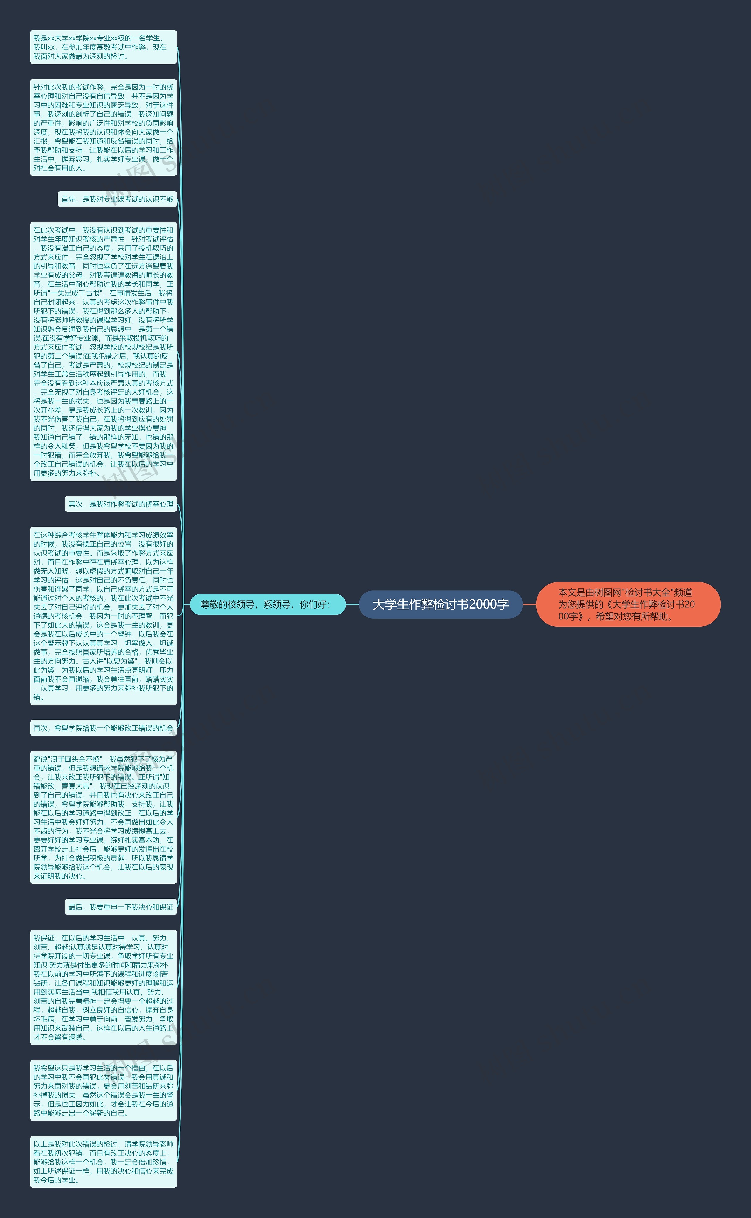 大学生作弊检讨书2000字思维导图