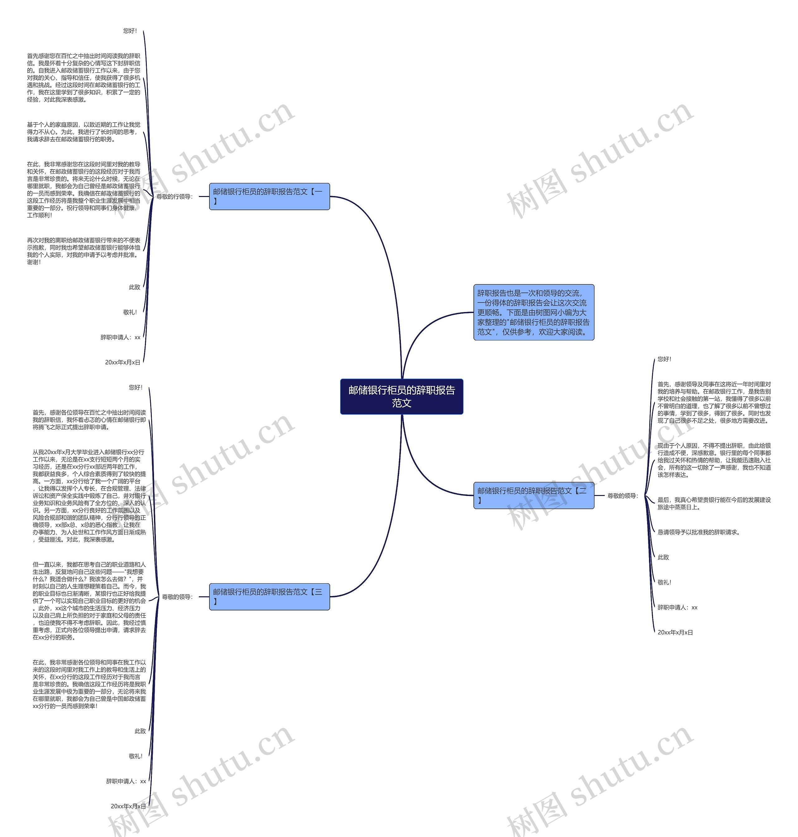 邮储银行柜员的辞职报告范文思维导图
