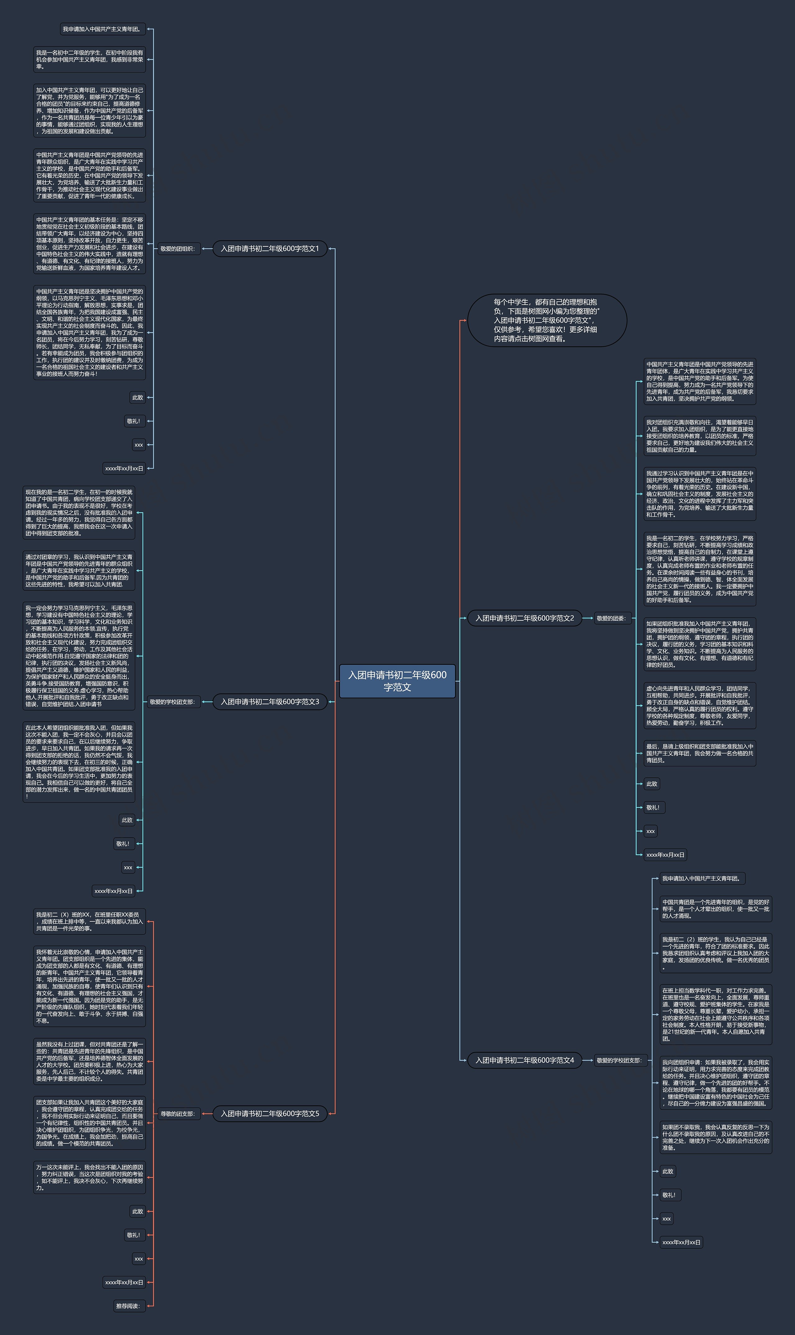 入团申请书初二年级600字范文思维导图