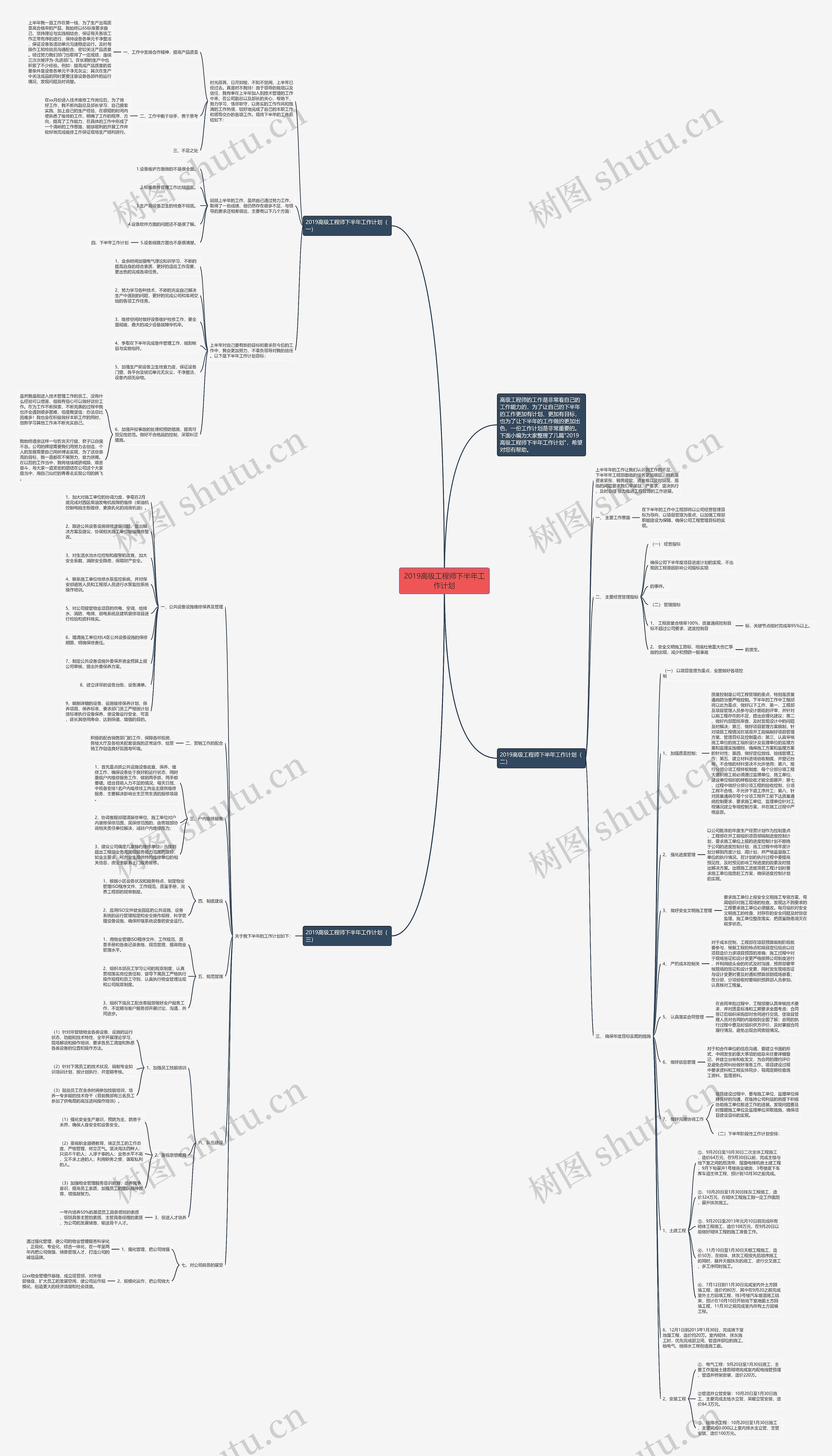 2019高级工程师下半年工作计划思维导图