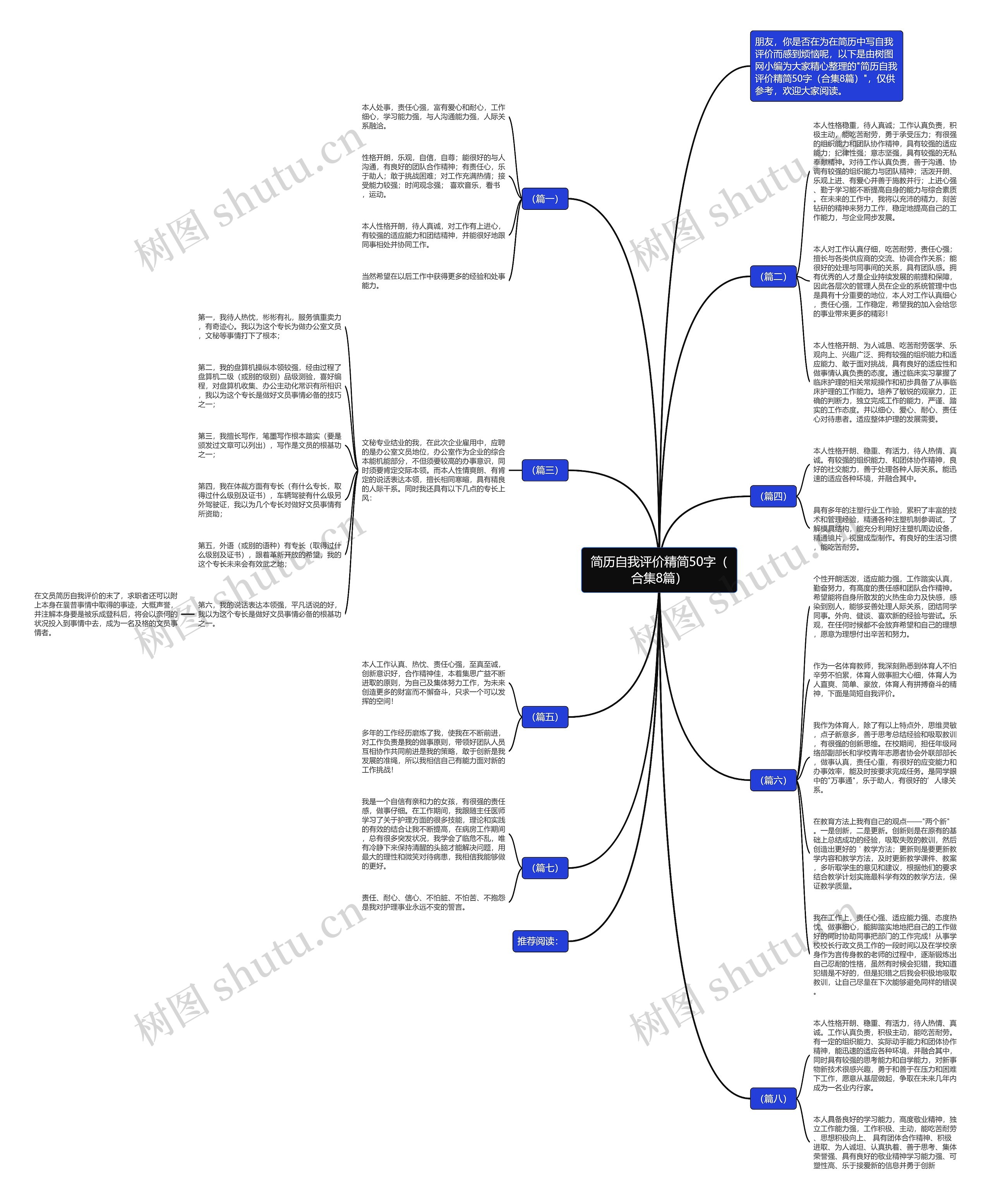 简历自我评价精简50字（合集8篇）思维导图
