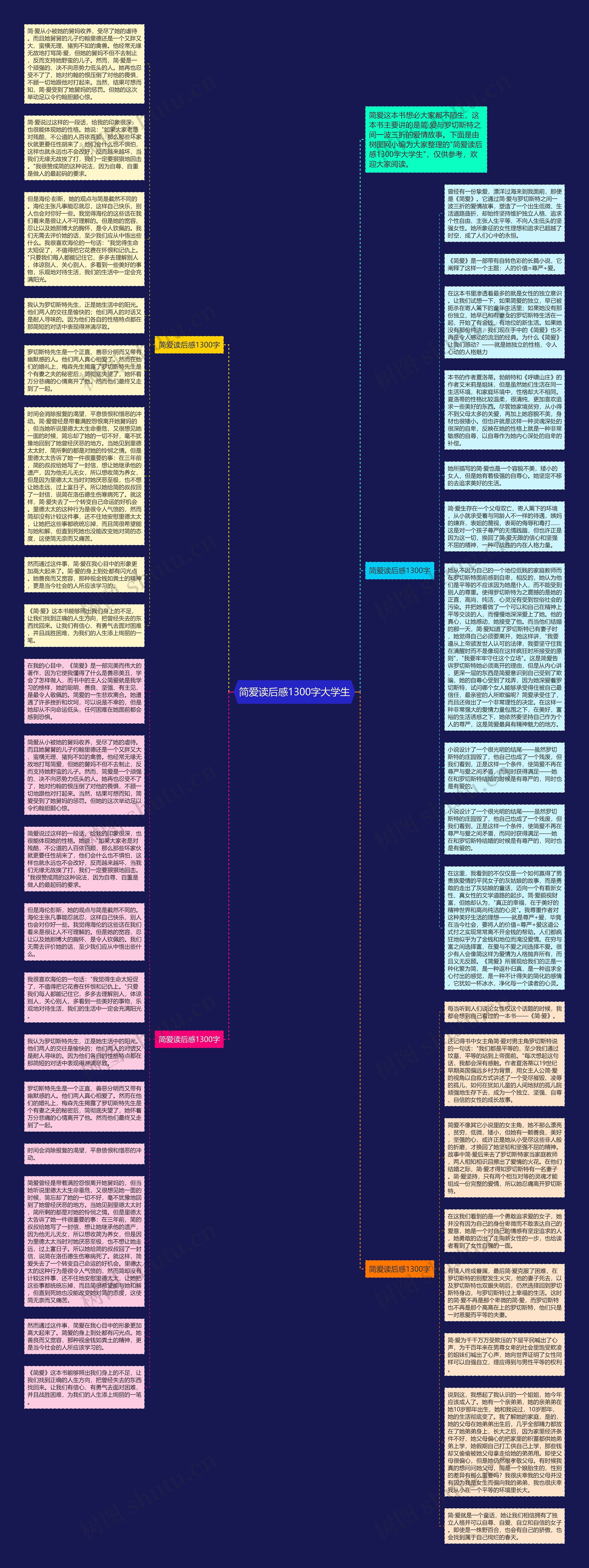 简爱读后感1300字大学生思维导图
