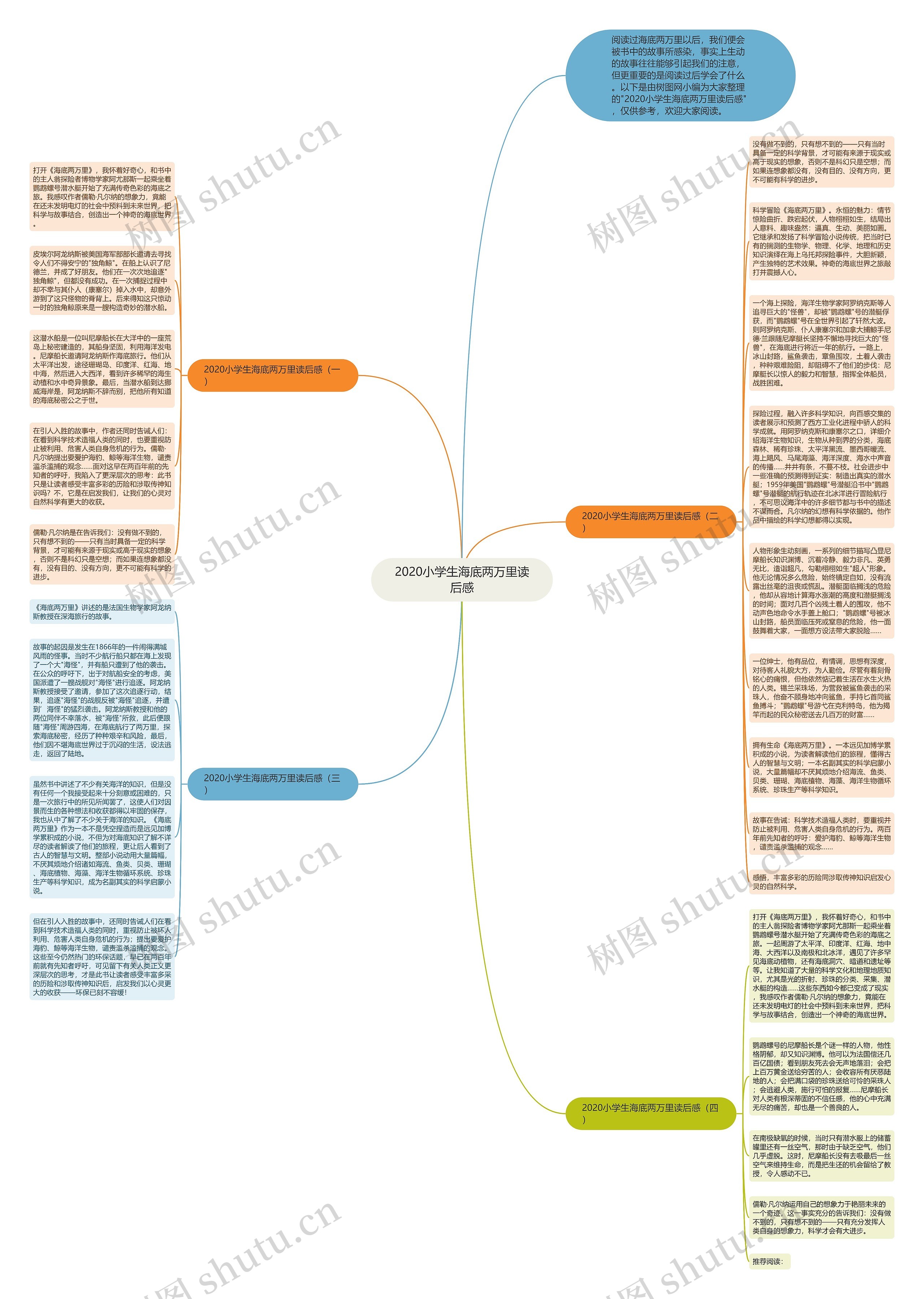 2020小学生海底两万里读后感思维导图
